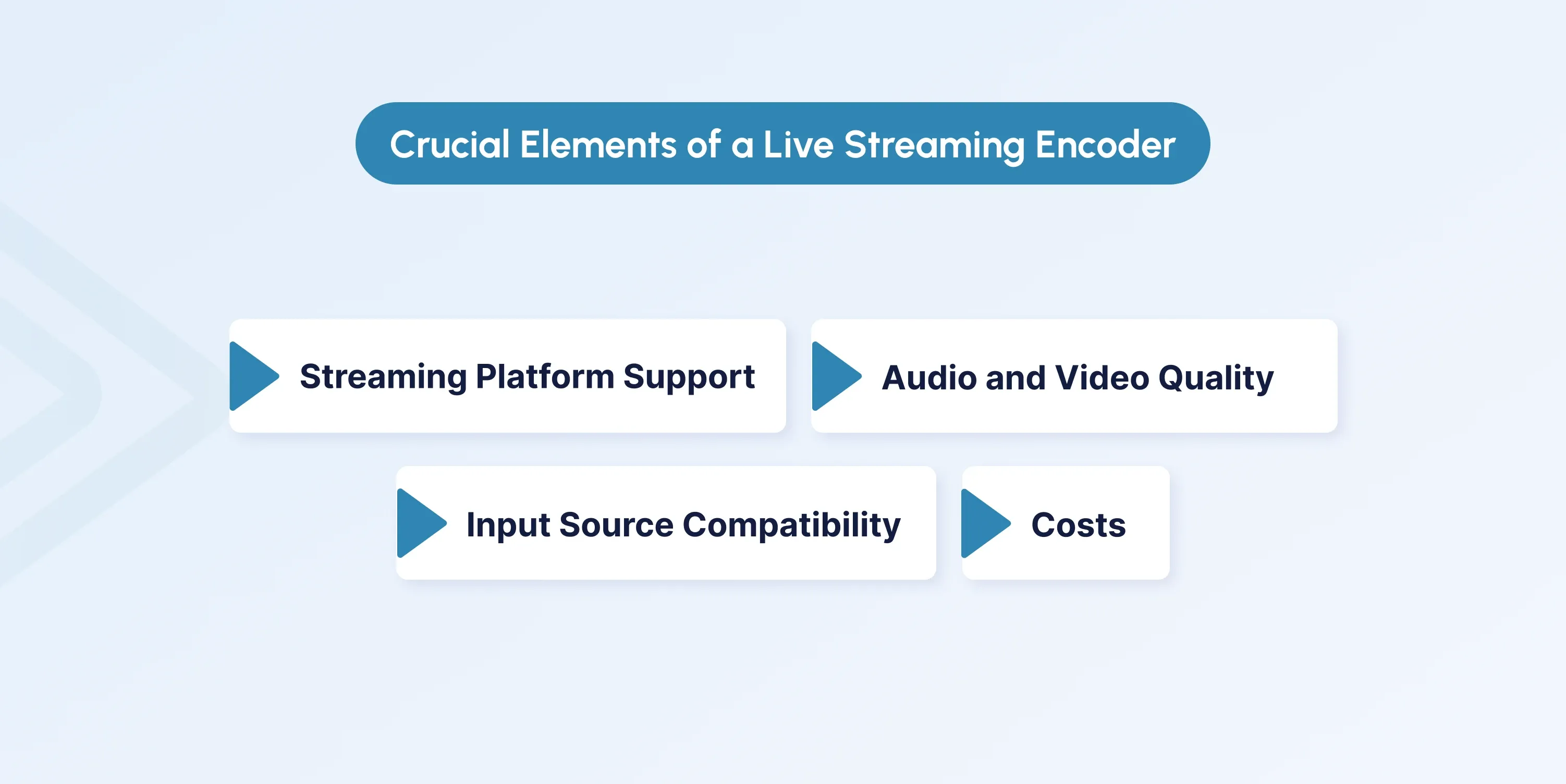 key elements of live streaming encoders