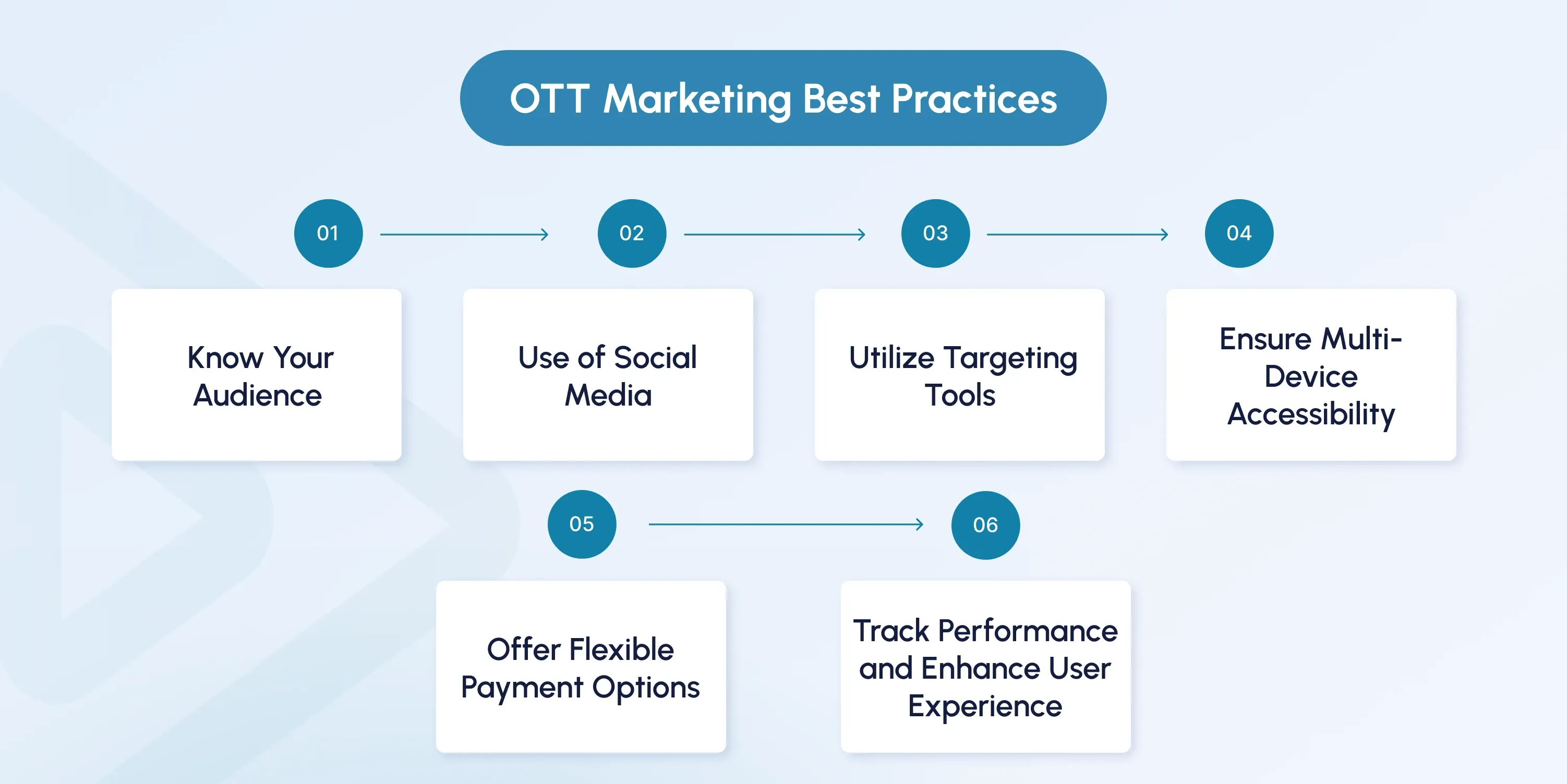 ott marketing strategy