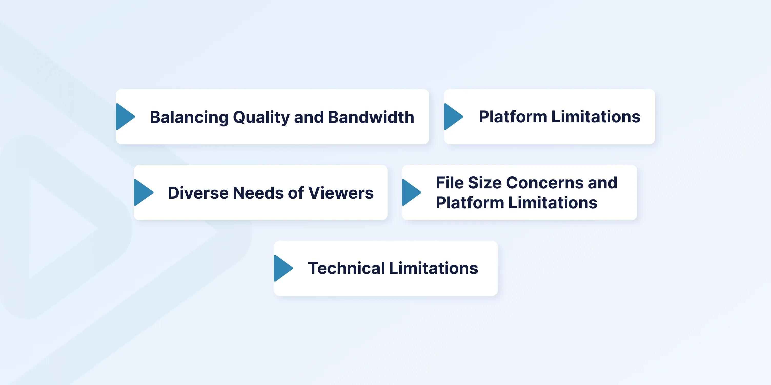 Challenges in Audio Bitrate Selection