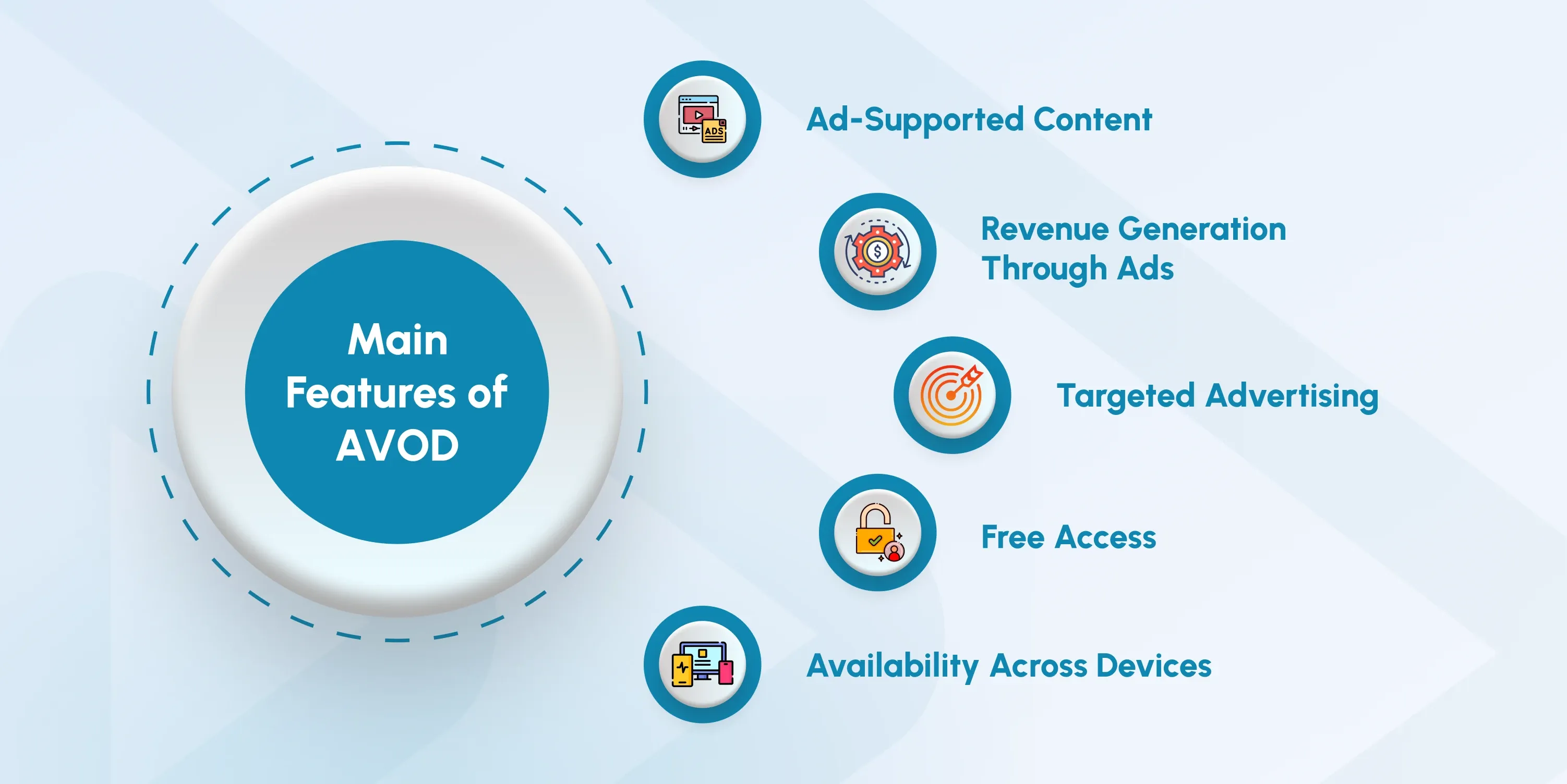 key features of avod