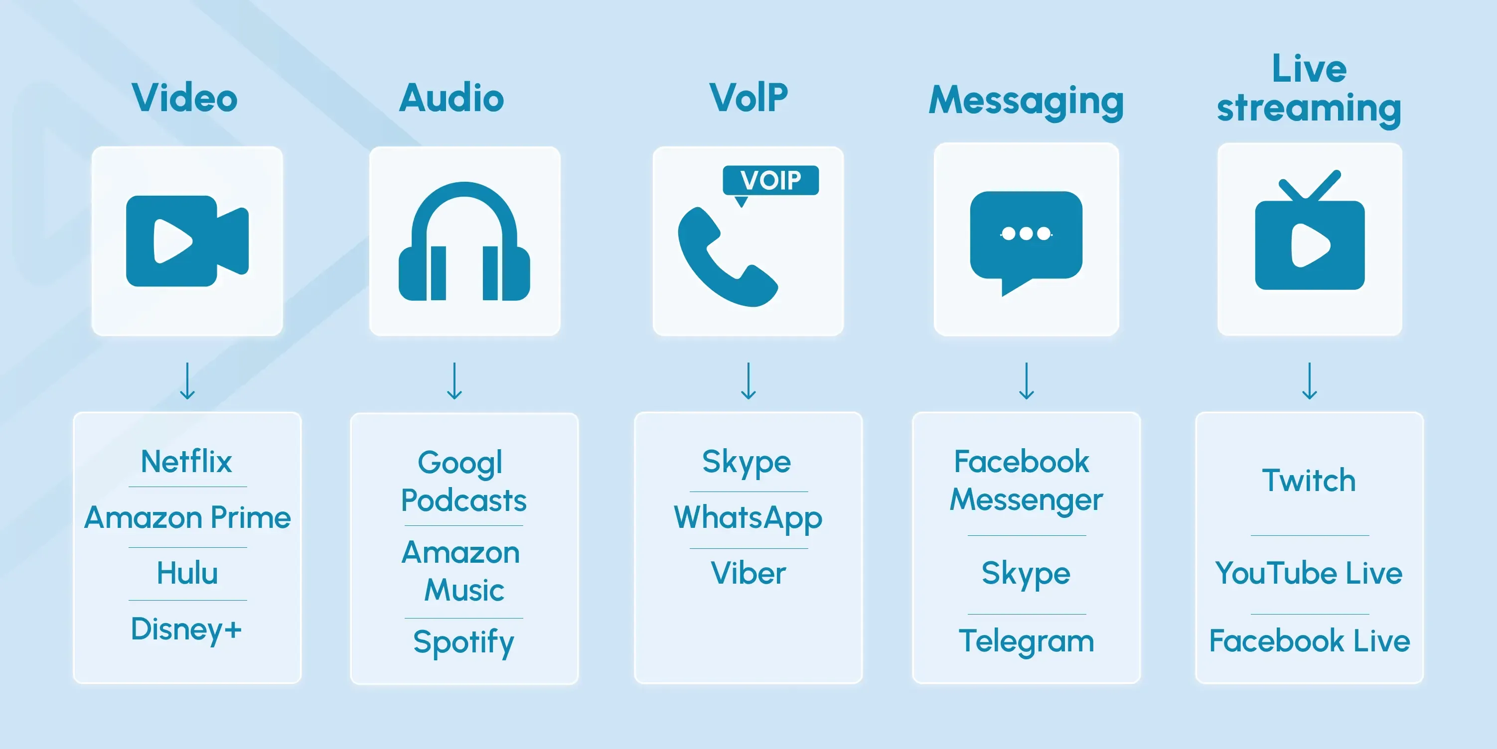 what does ott stand for