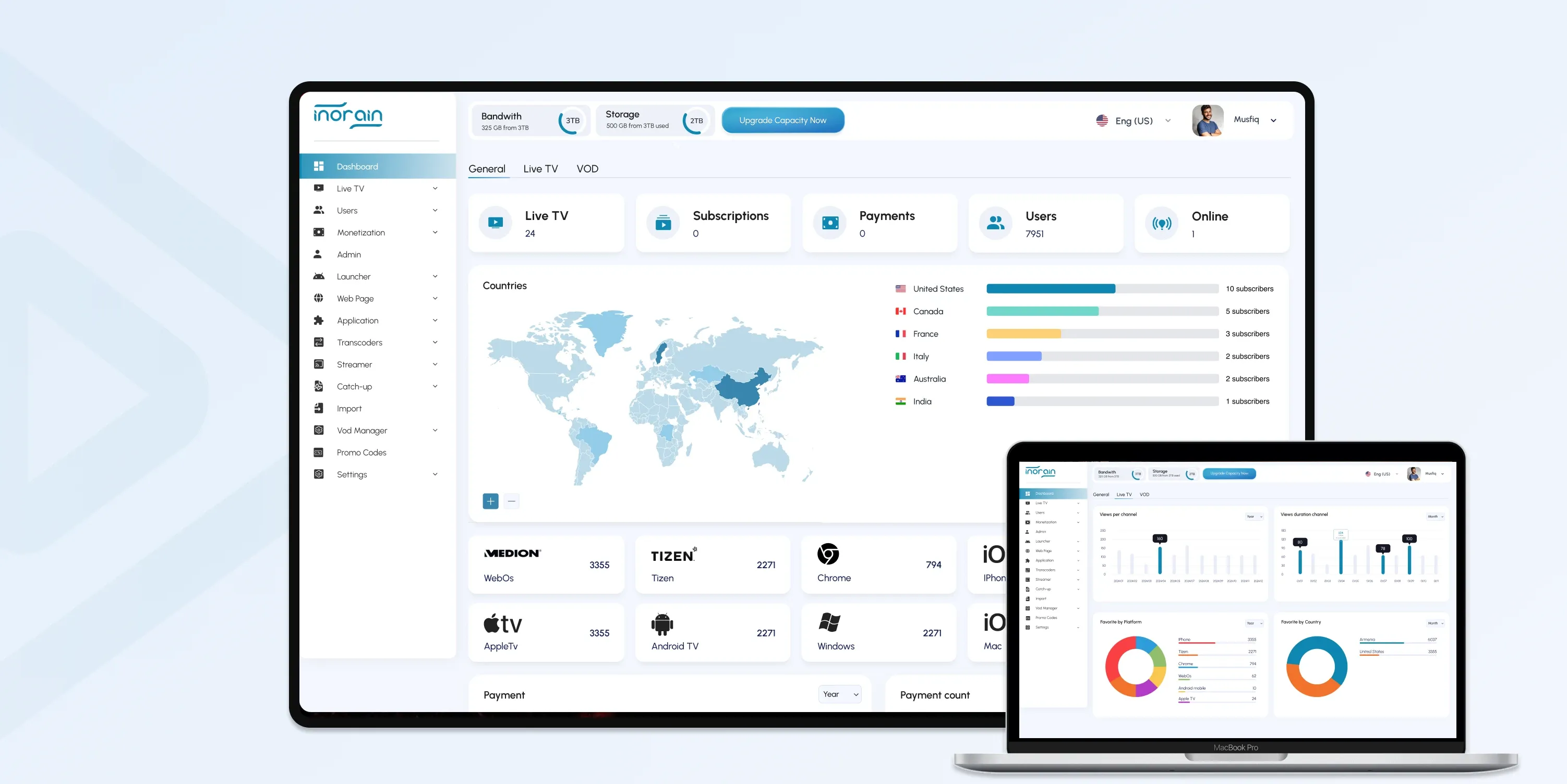 How inoRain Amplifies OTT Analytics