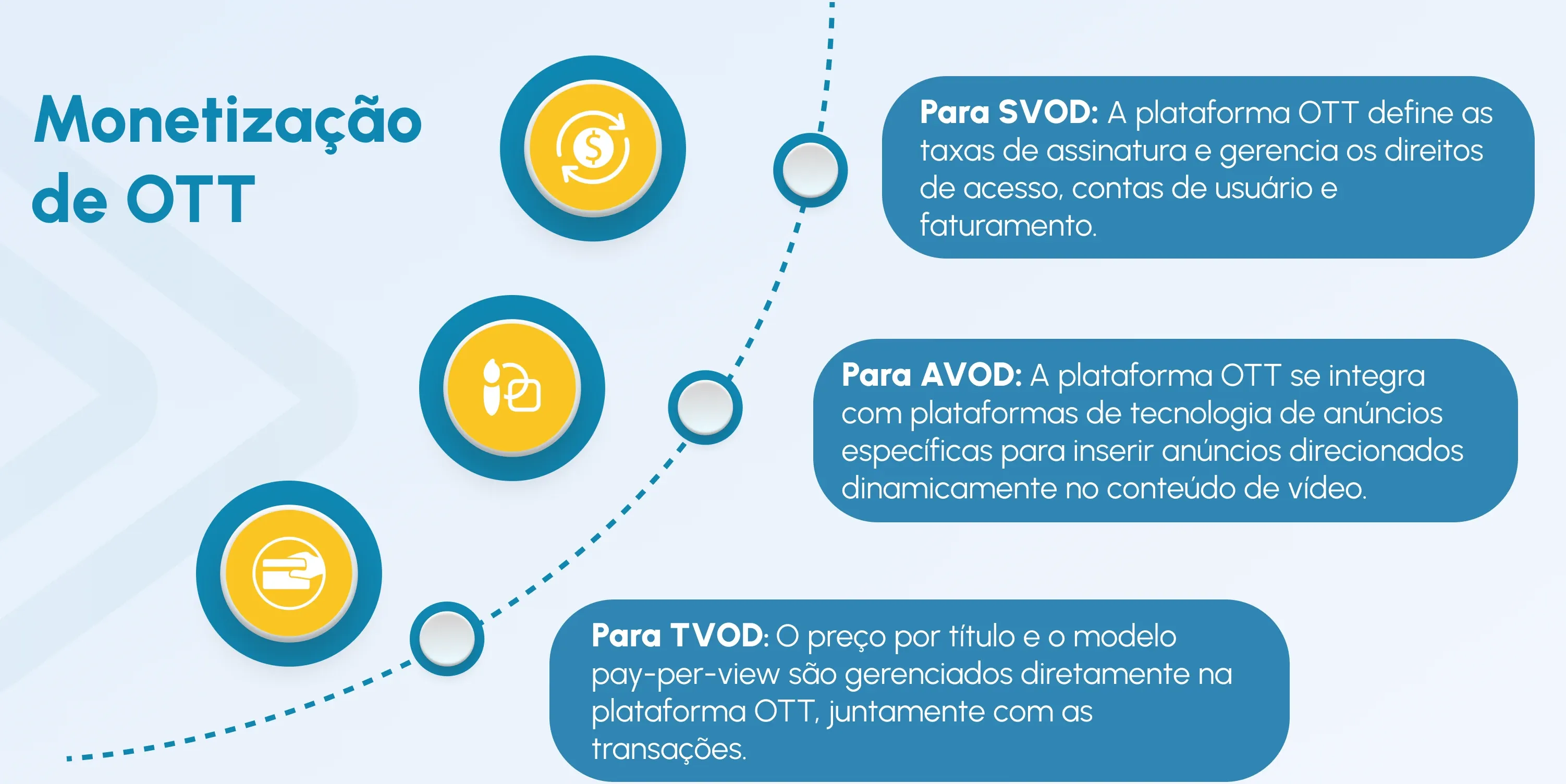 ott technology