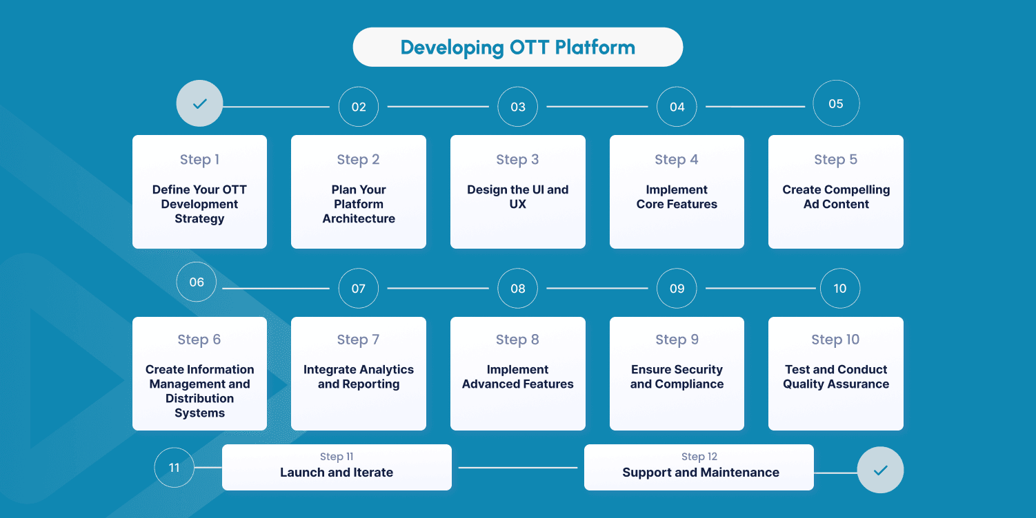 ott platform development