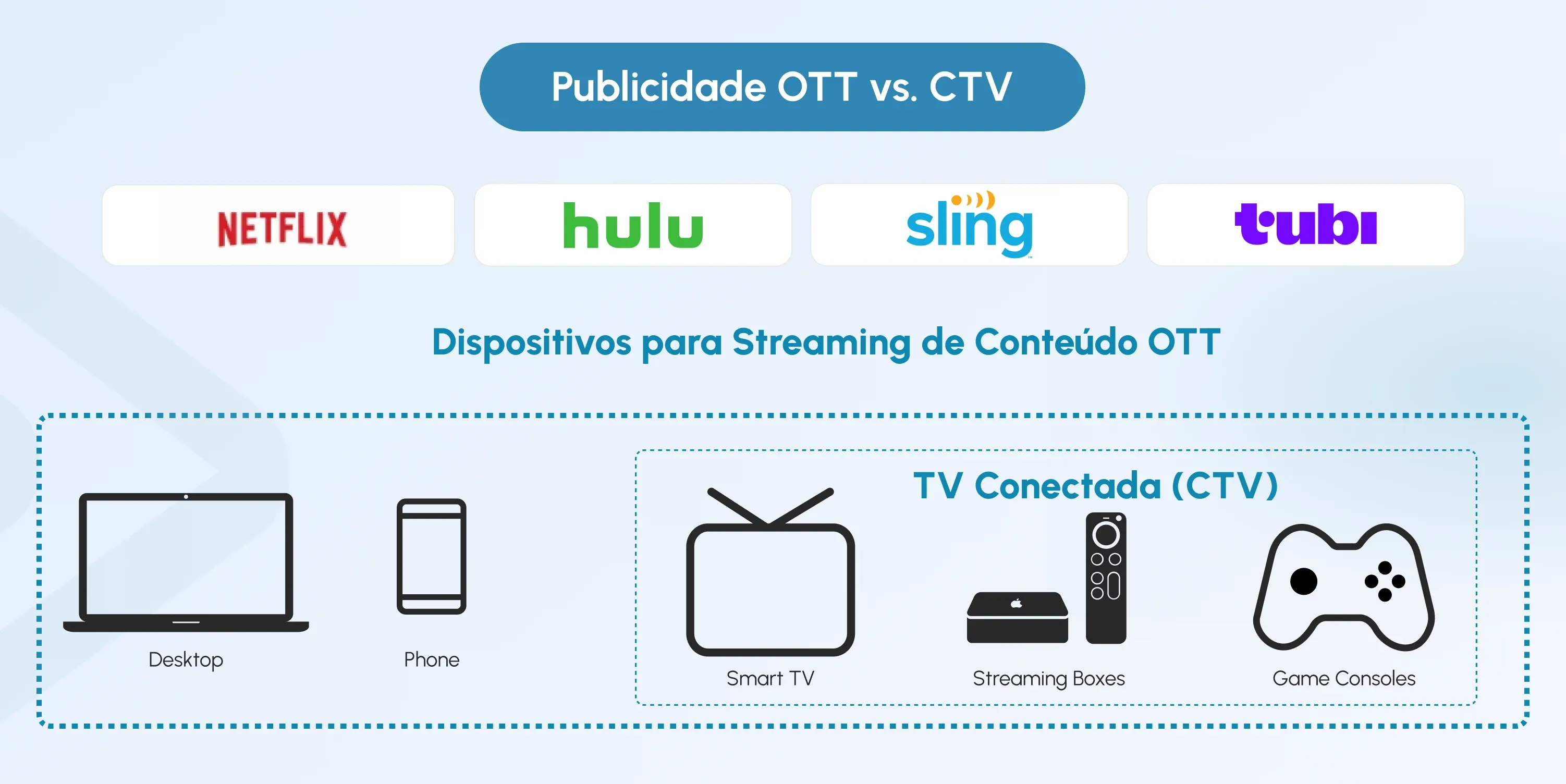 ott vs ctv