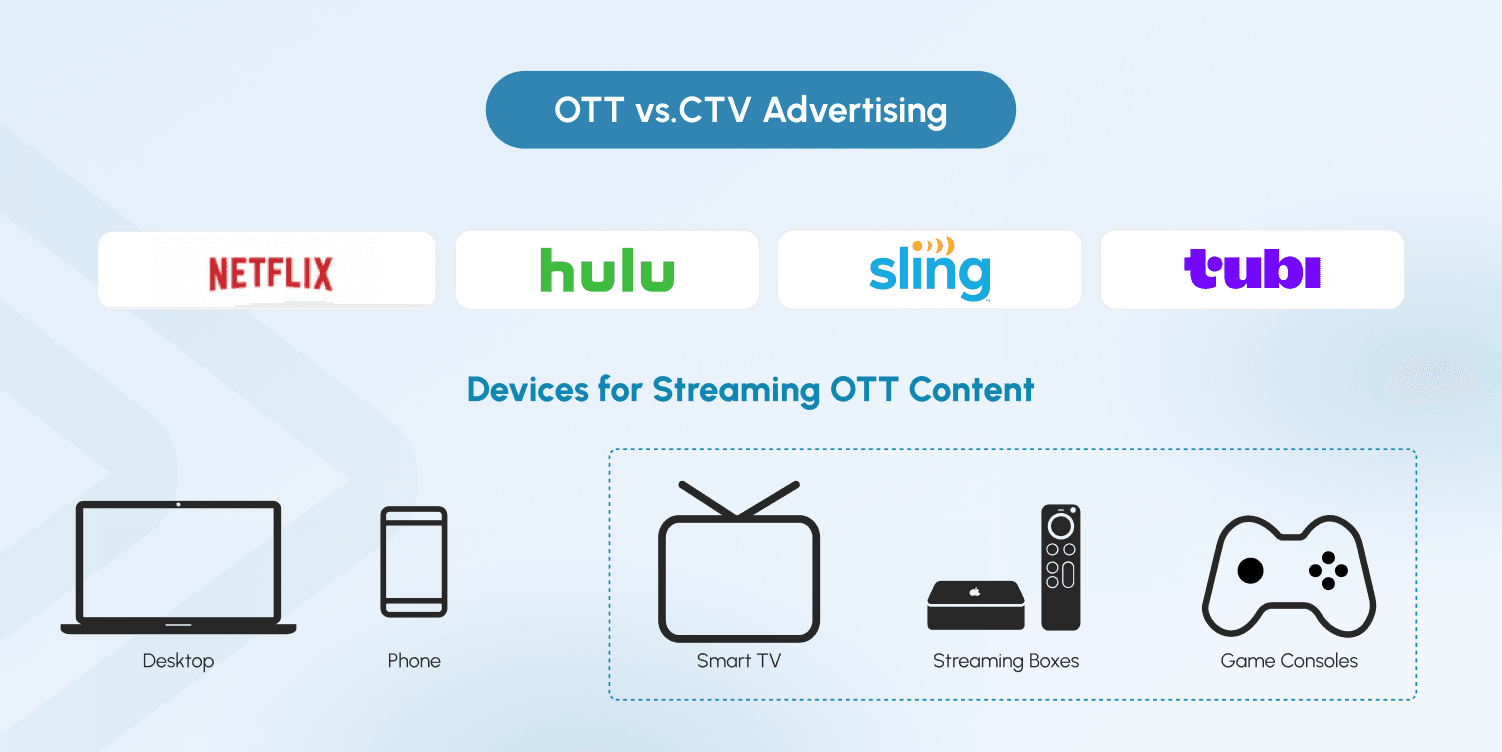 ott vs ctv advertising