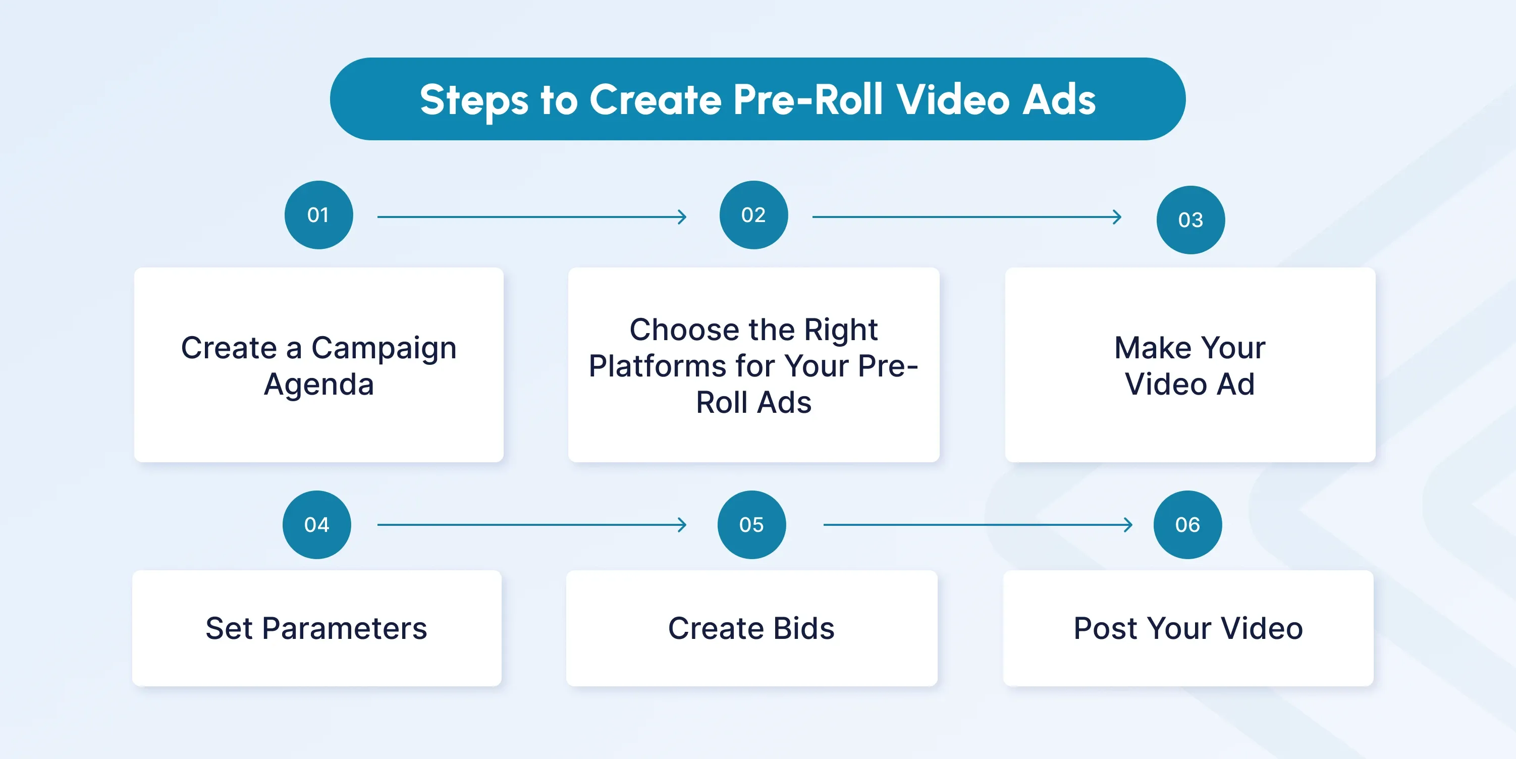 How to Create Effective Pre-Roll Video Ads