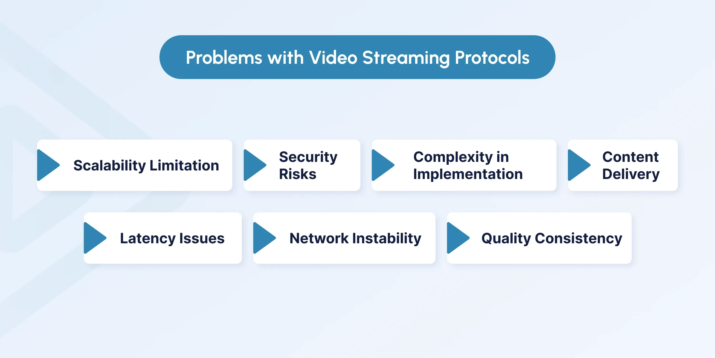 Challenges in Video Streaming Protocols