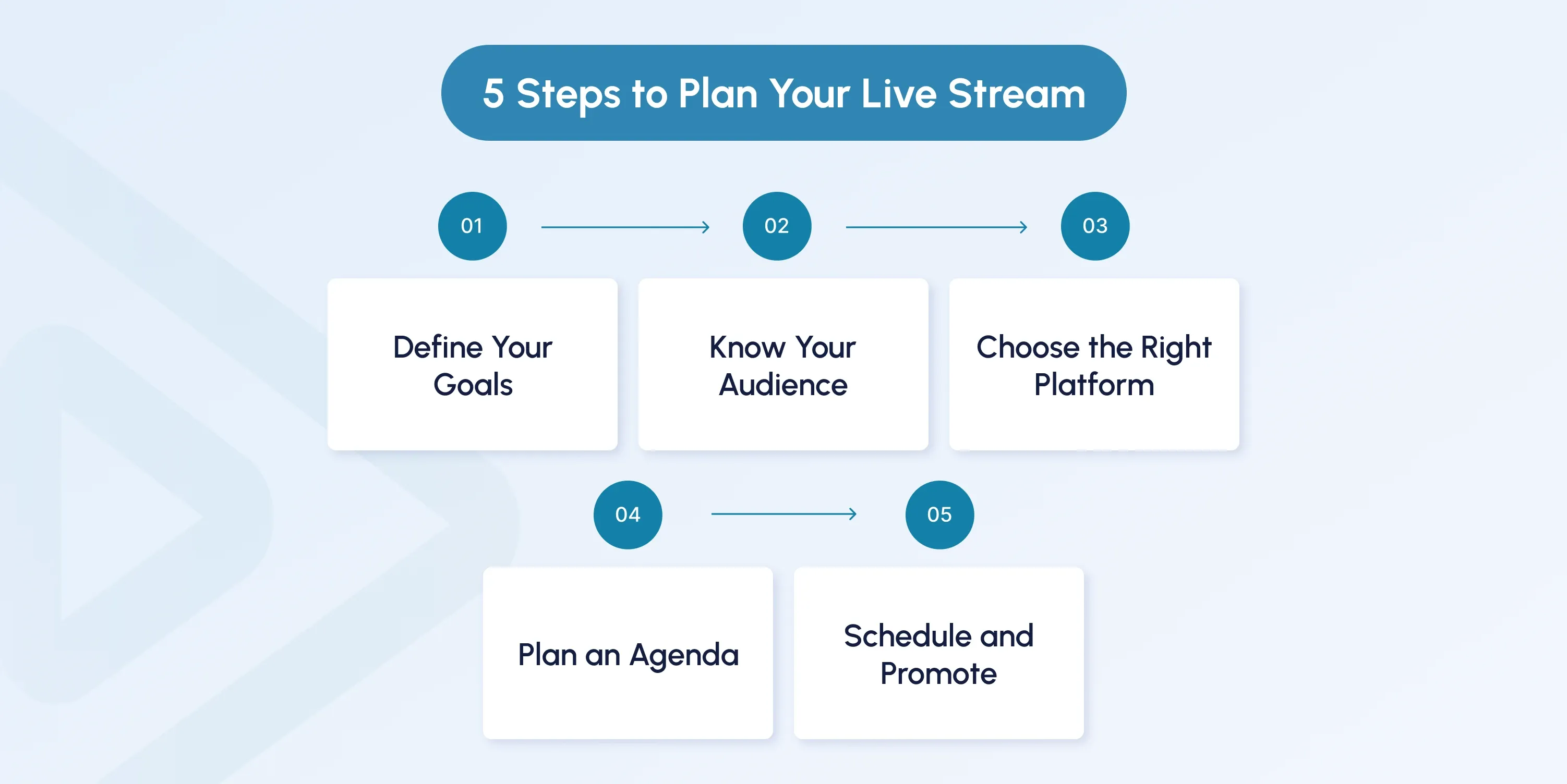 Planning Your Live Stream