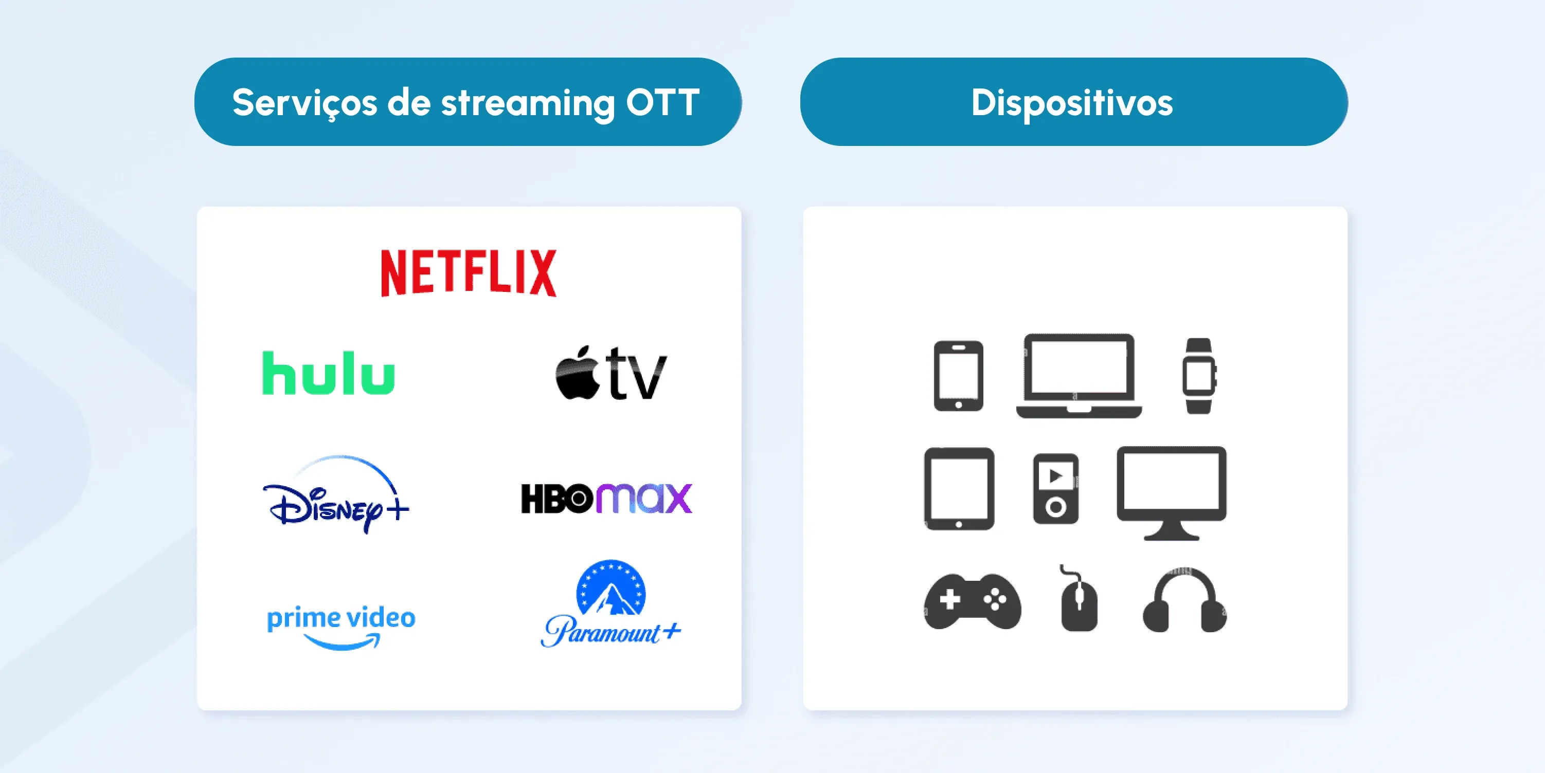 ott vs ctv