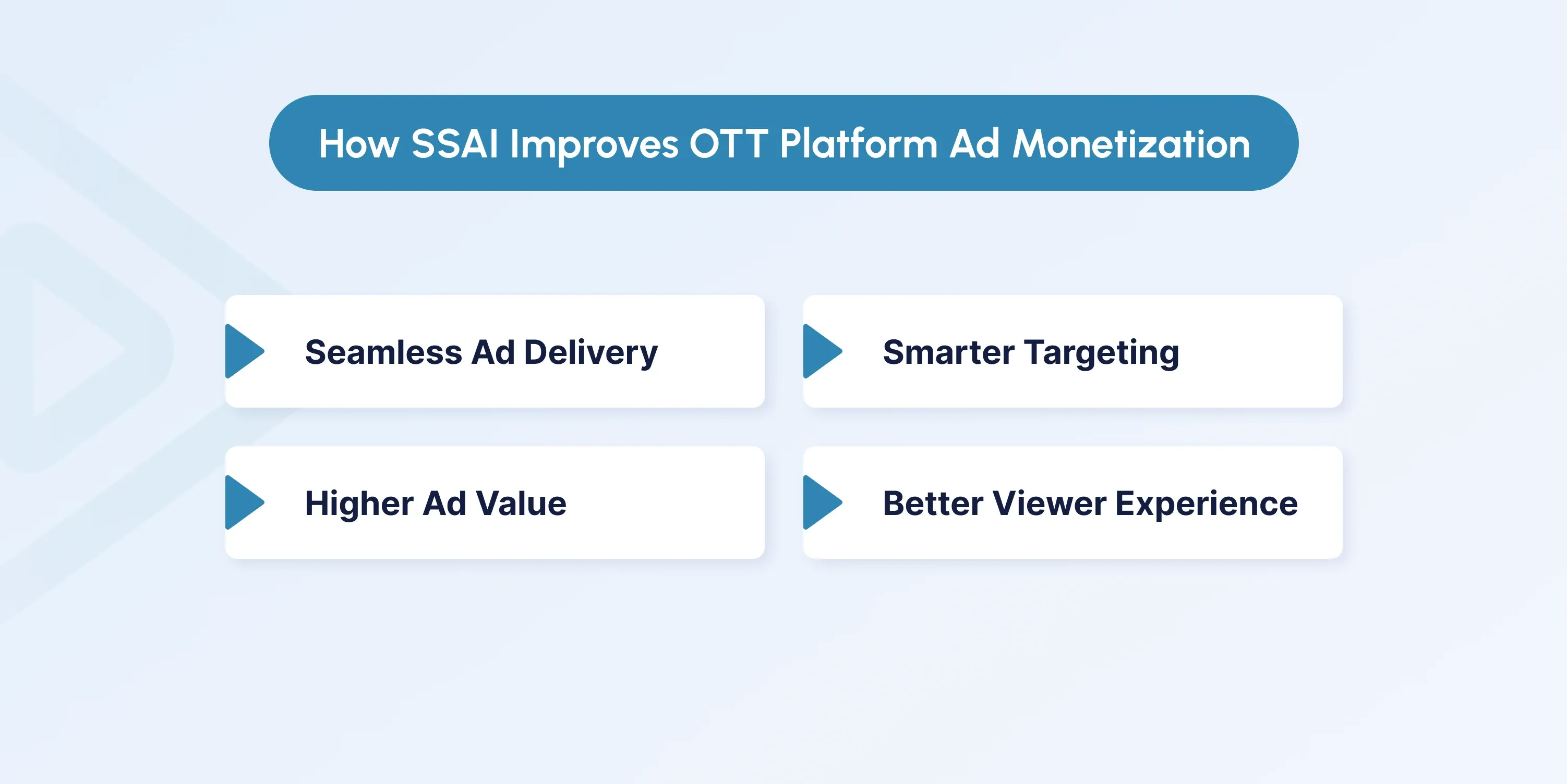 How SSAI Enhances Ad Monetization for OTT Platforms