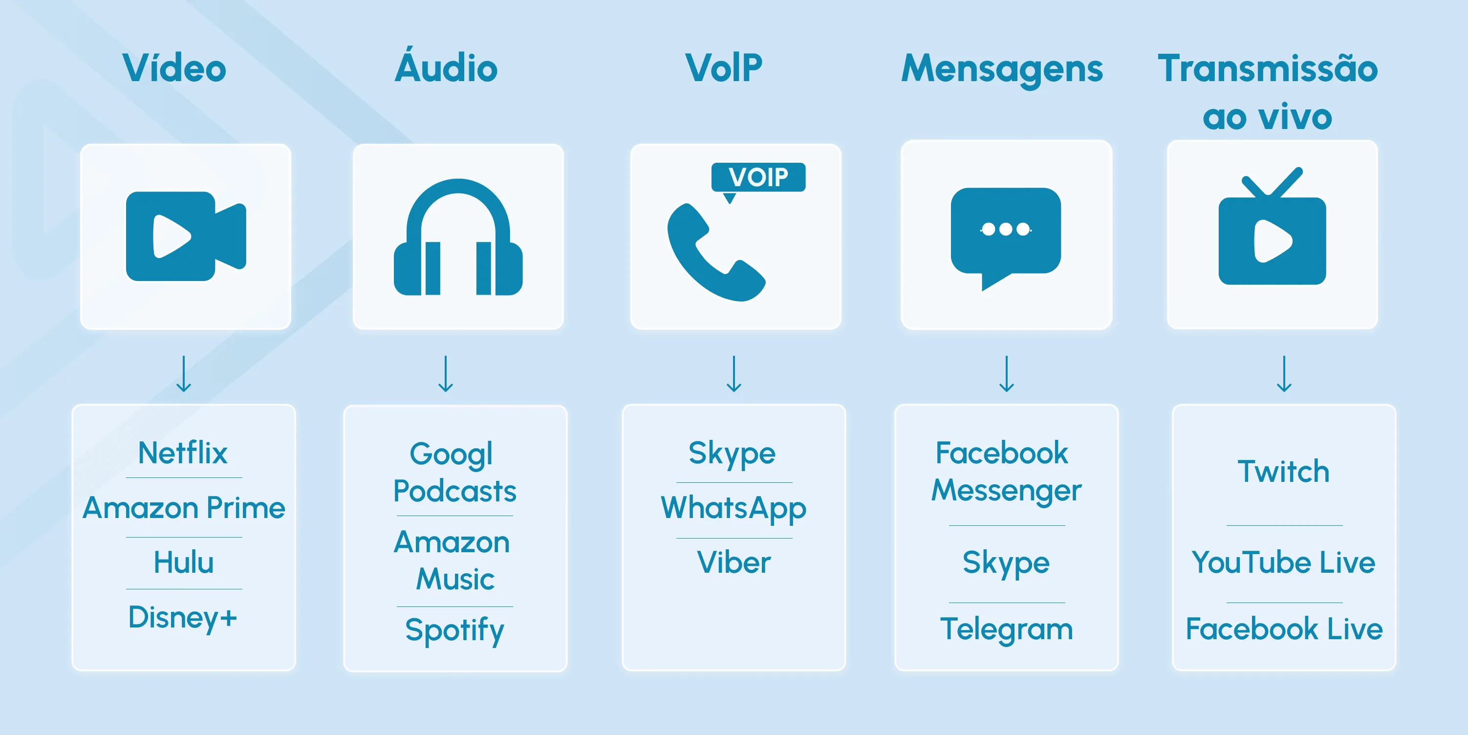 what does ott stand for