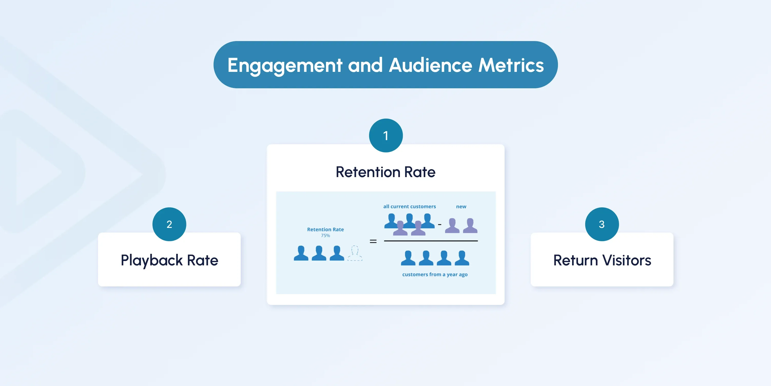 Engagement and Audience Metrics