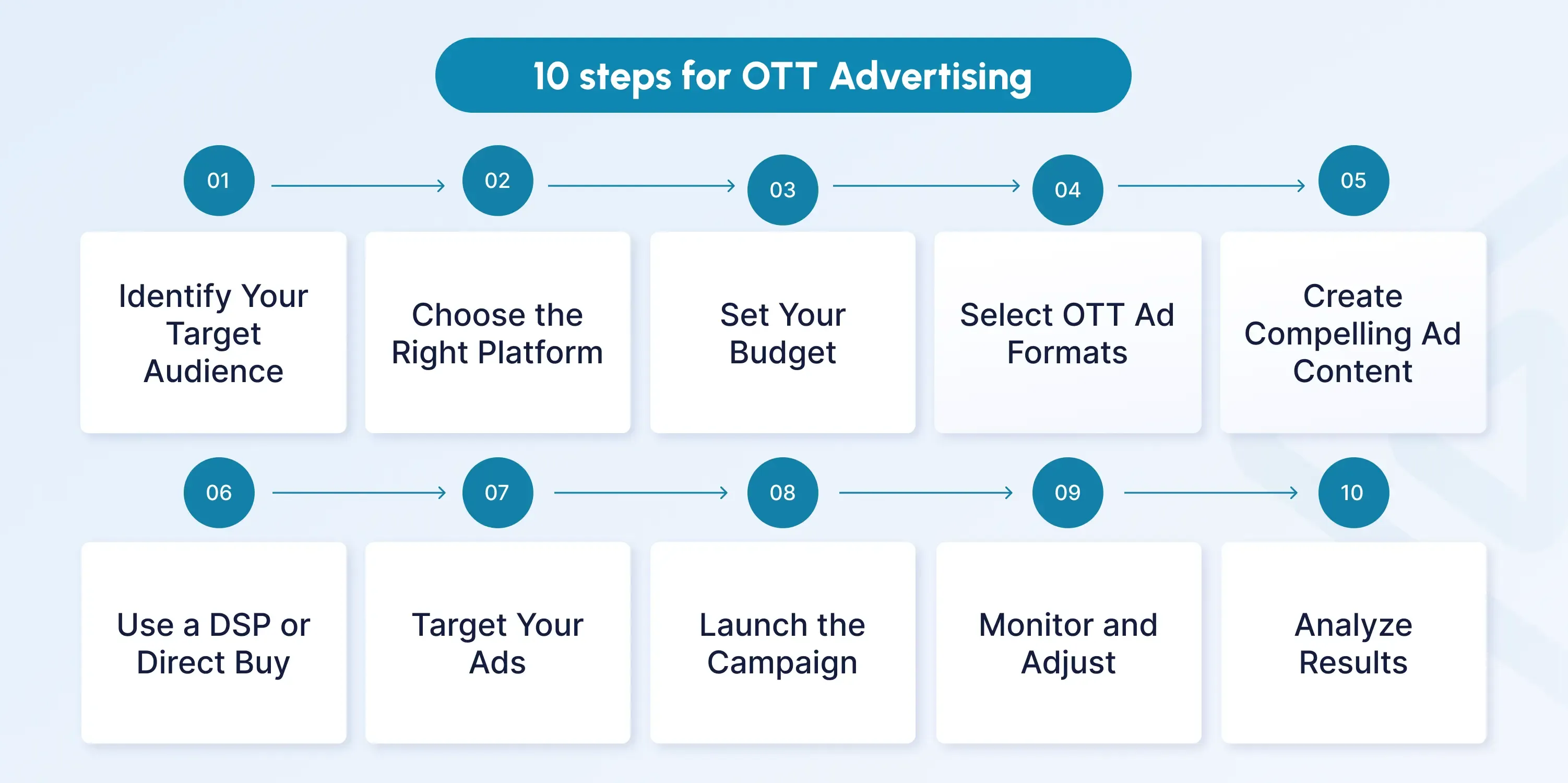 ott advertising