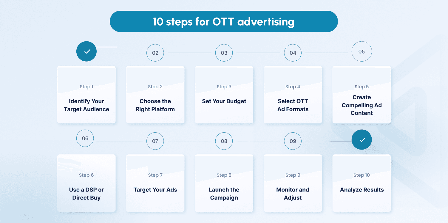 ott advertising