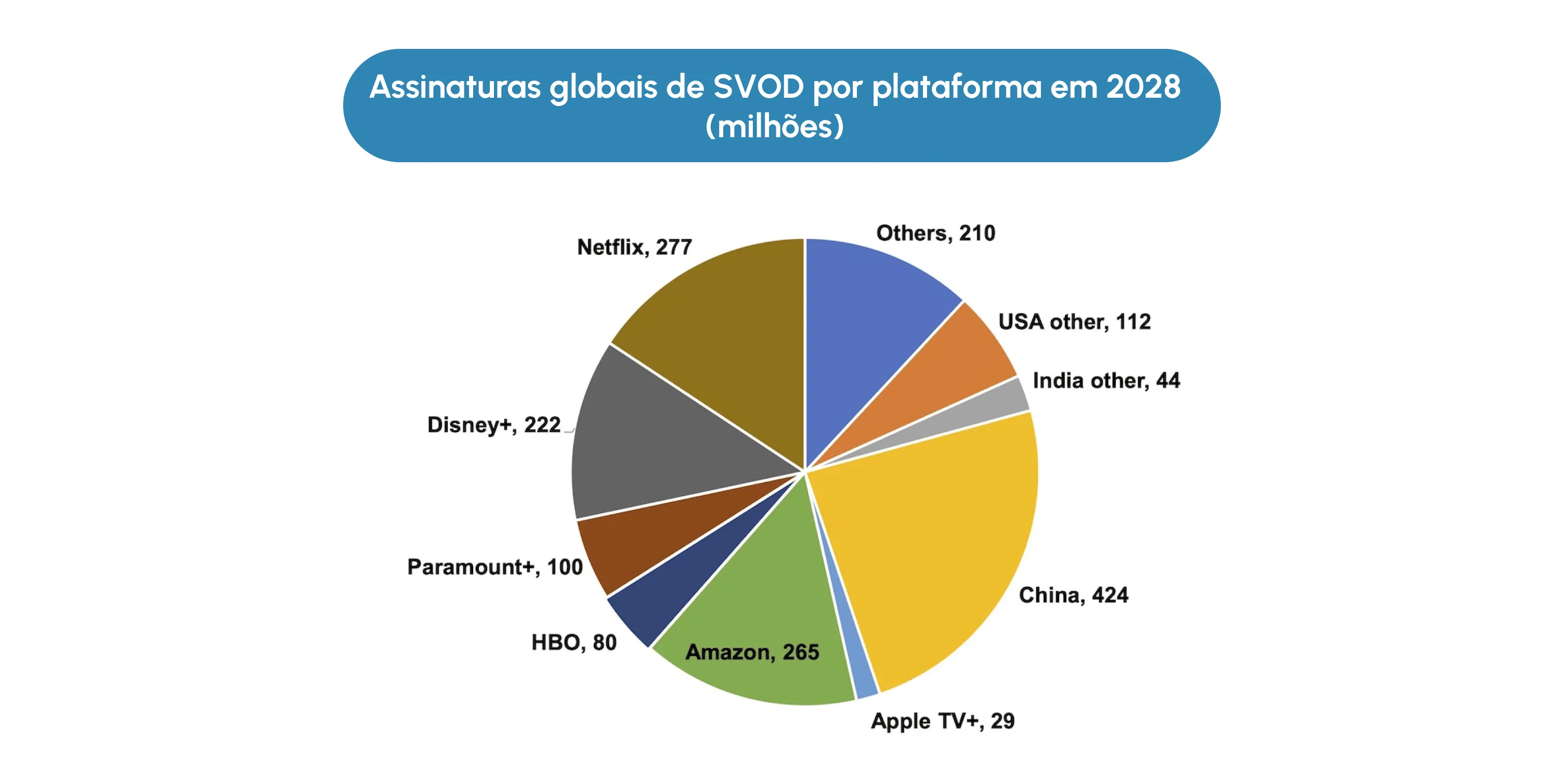 what is svod