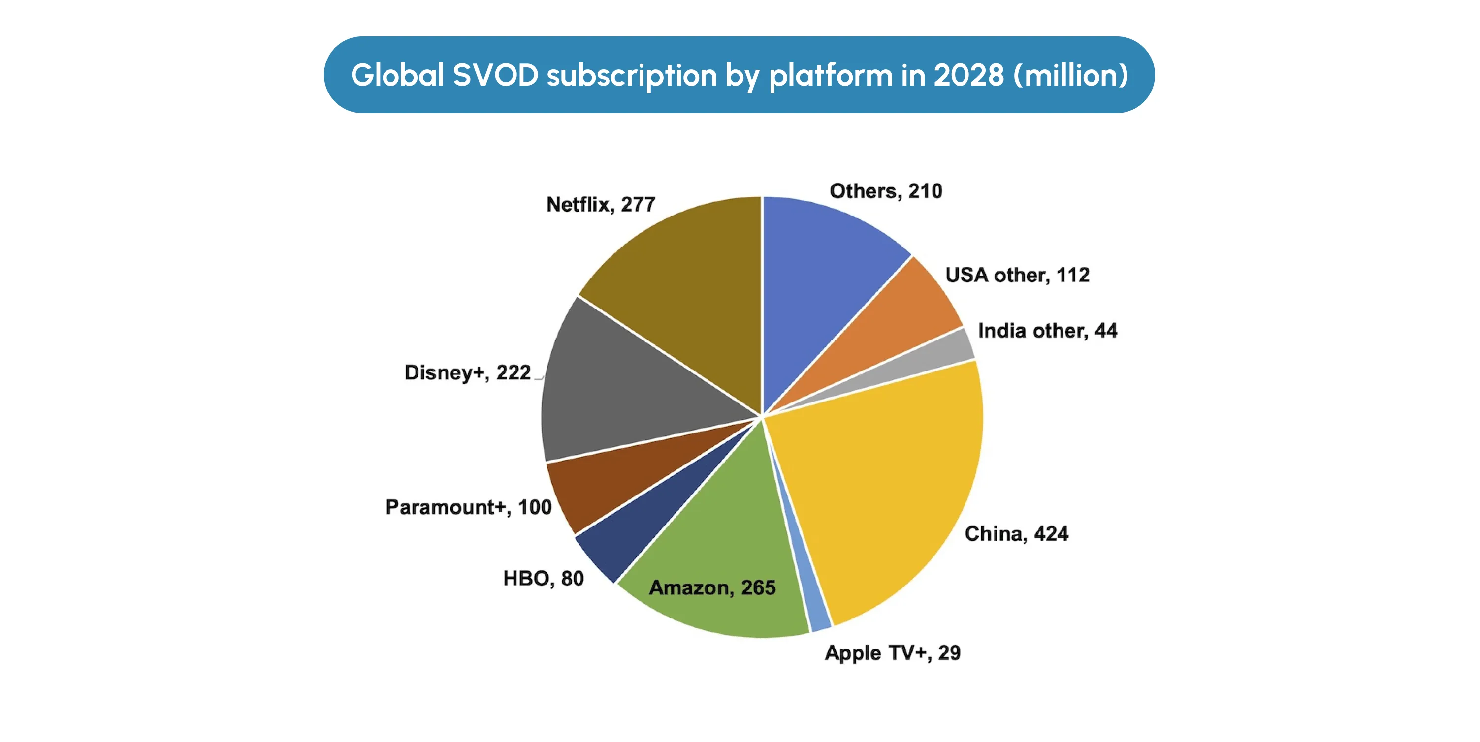 what is svod