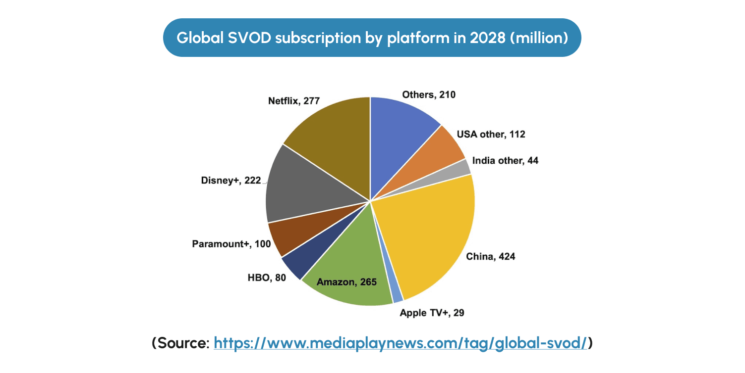 what is svod