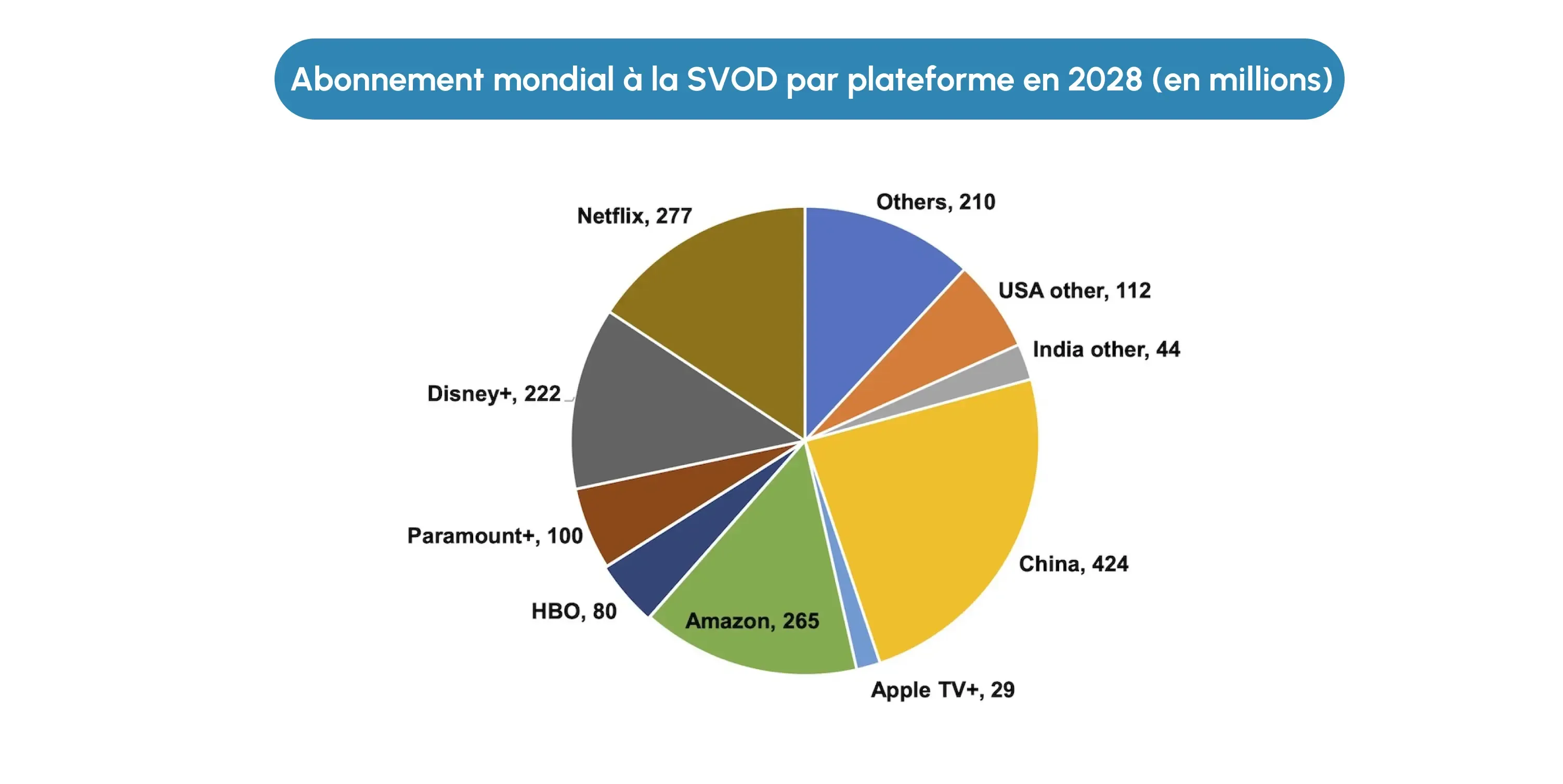 4 Global SVOD subscription fr