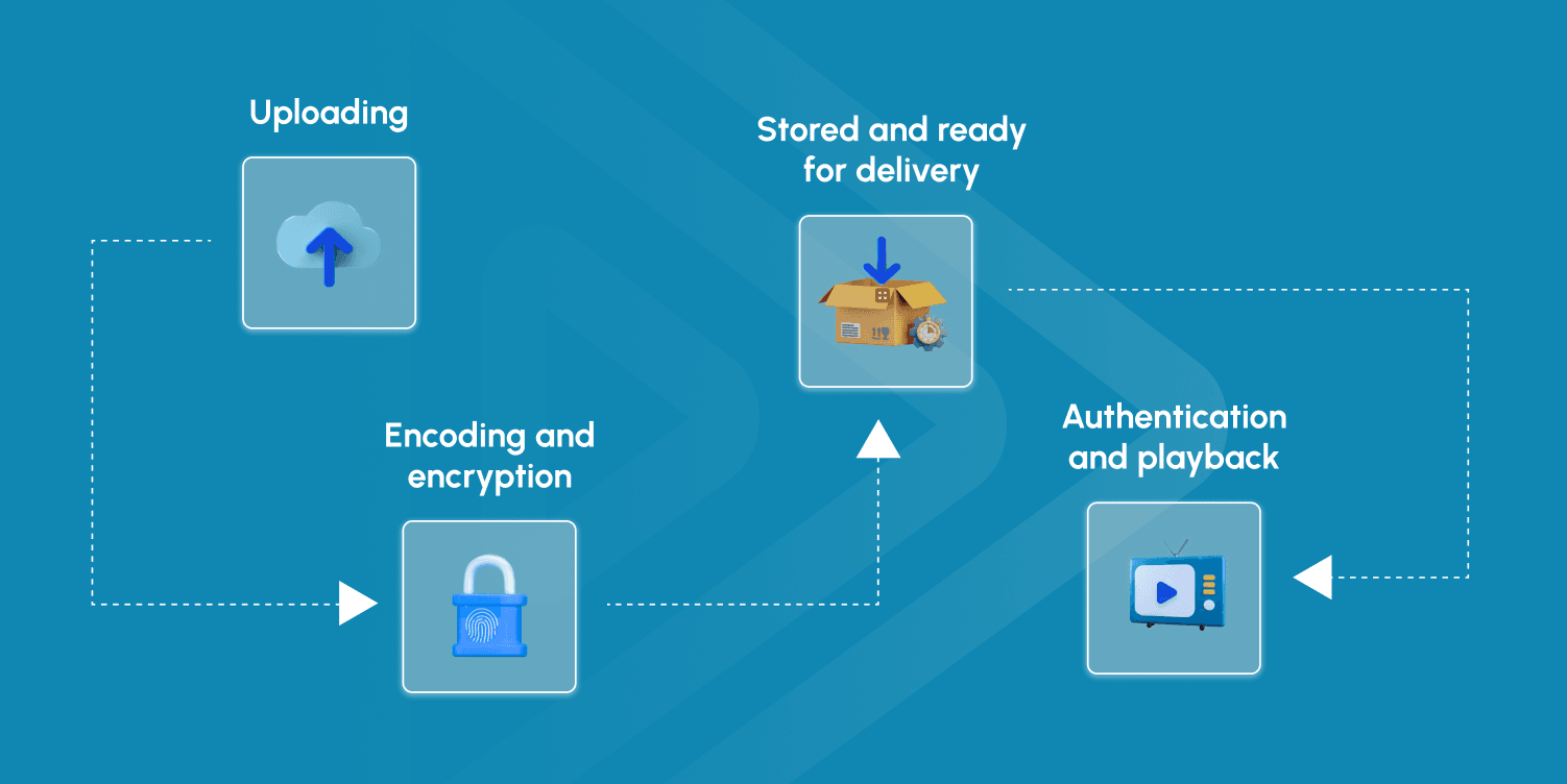 How OTT Works