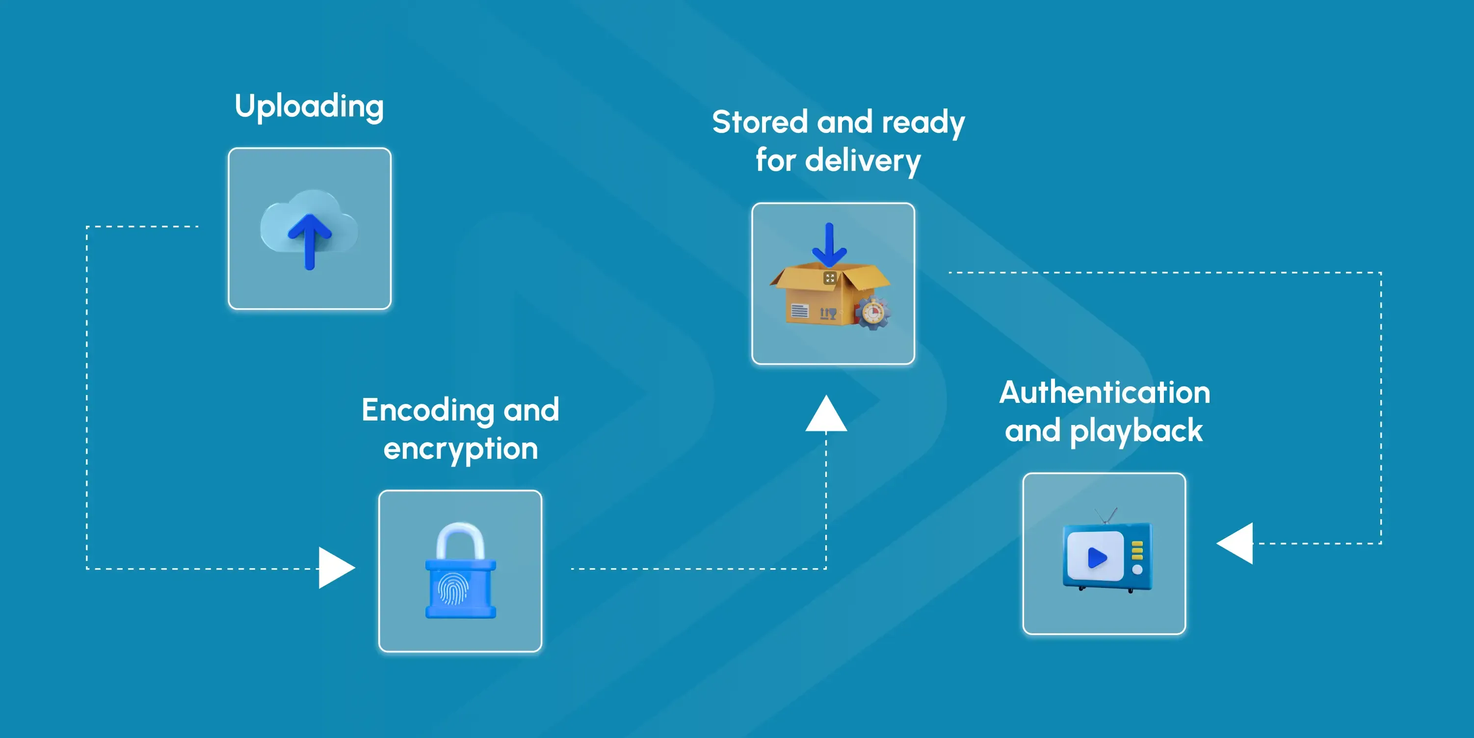 what does ott stand for