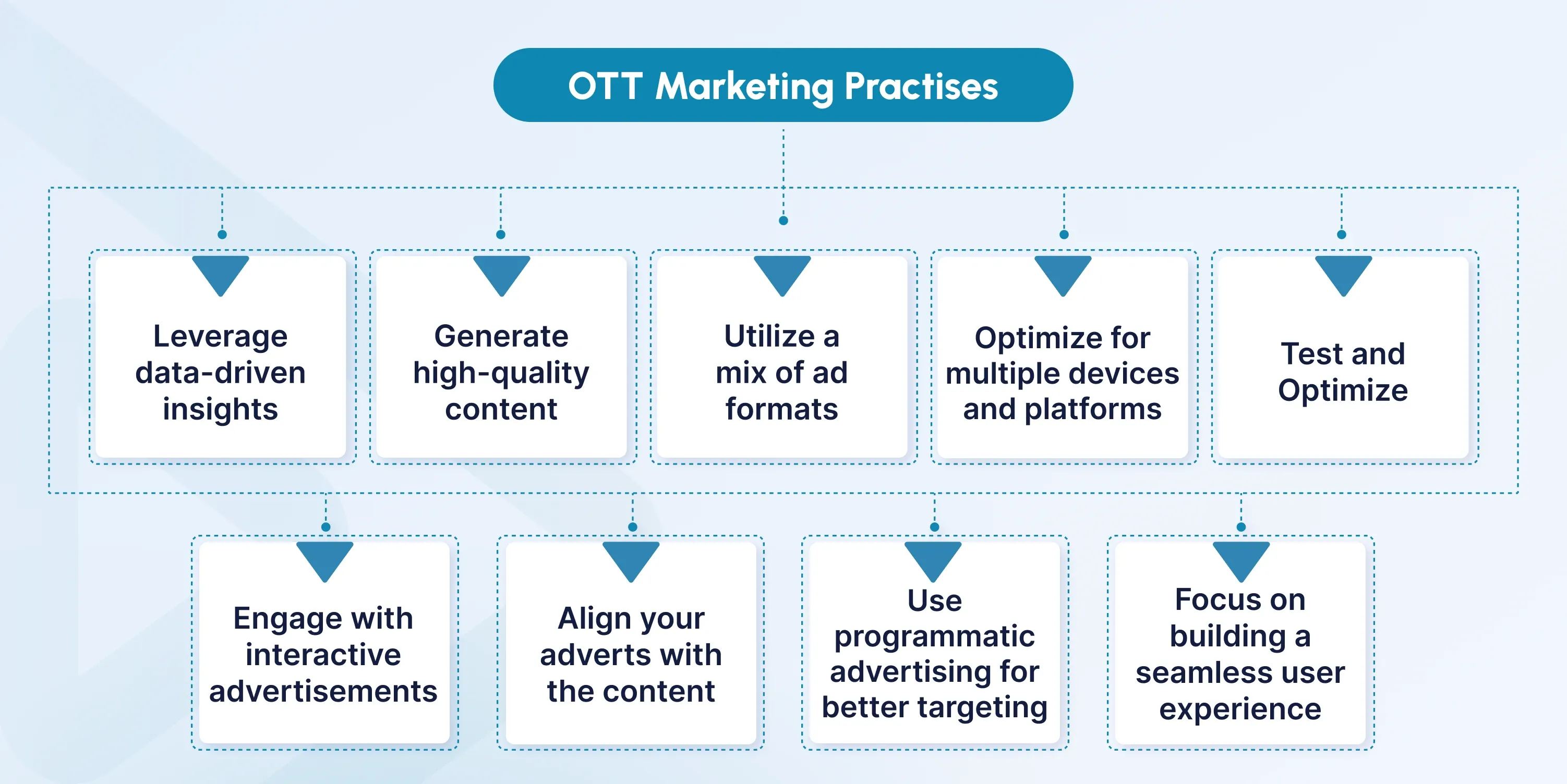 ott marketing