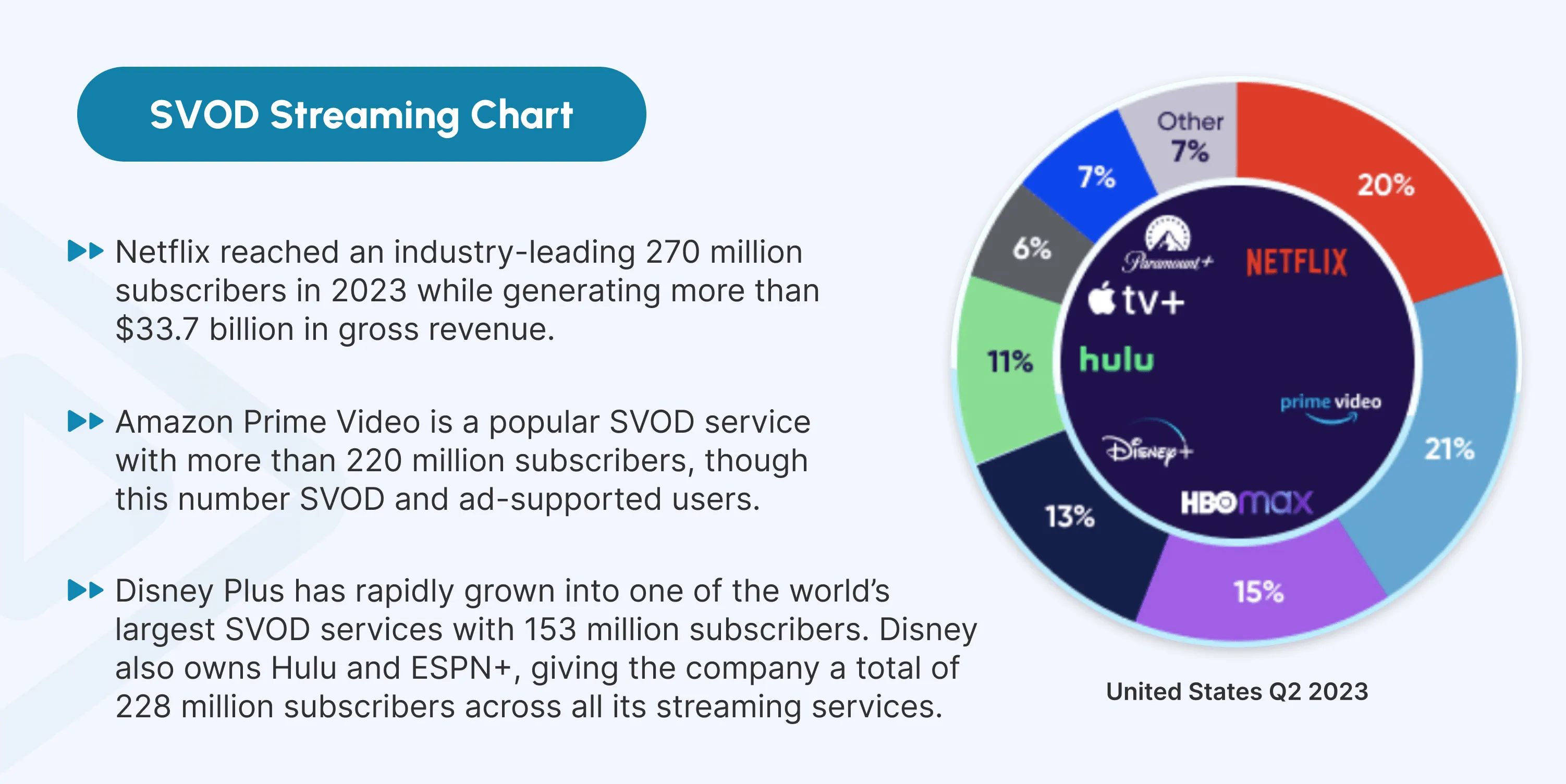 ott platform development