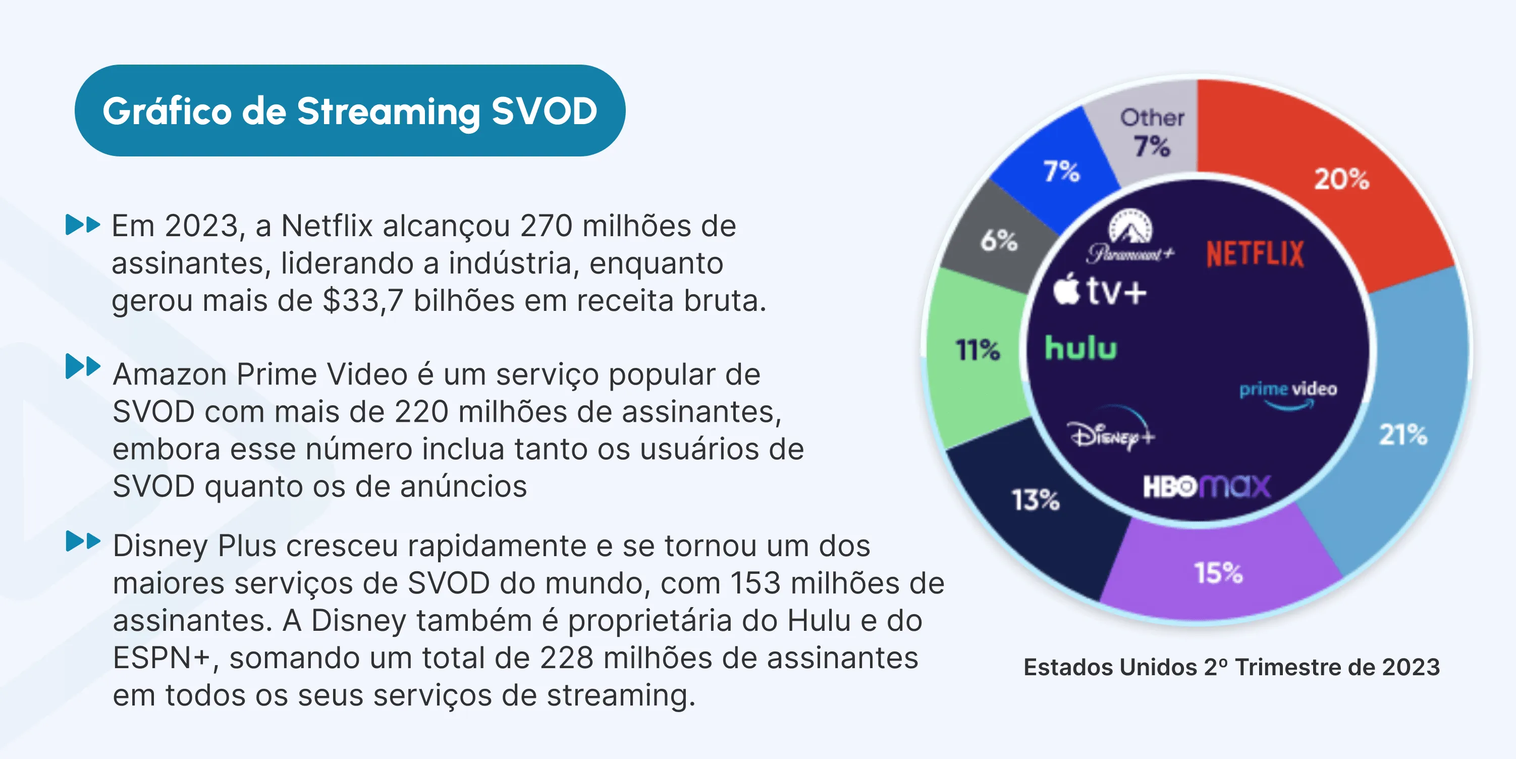 ott platform development