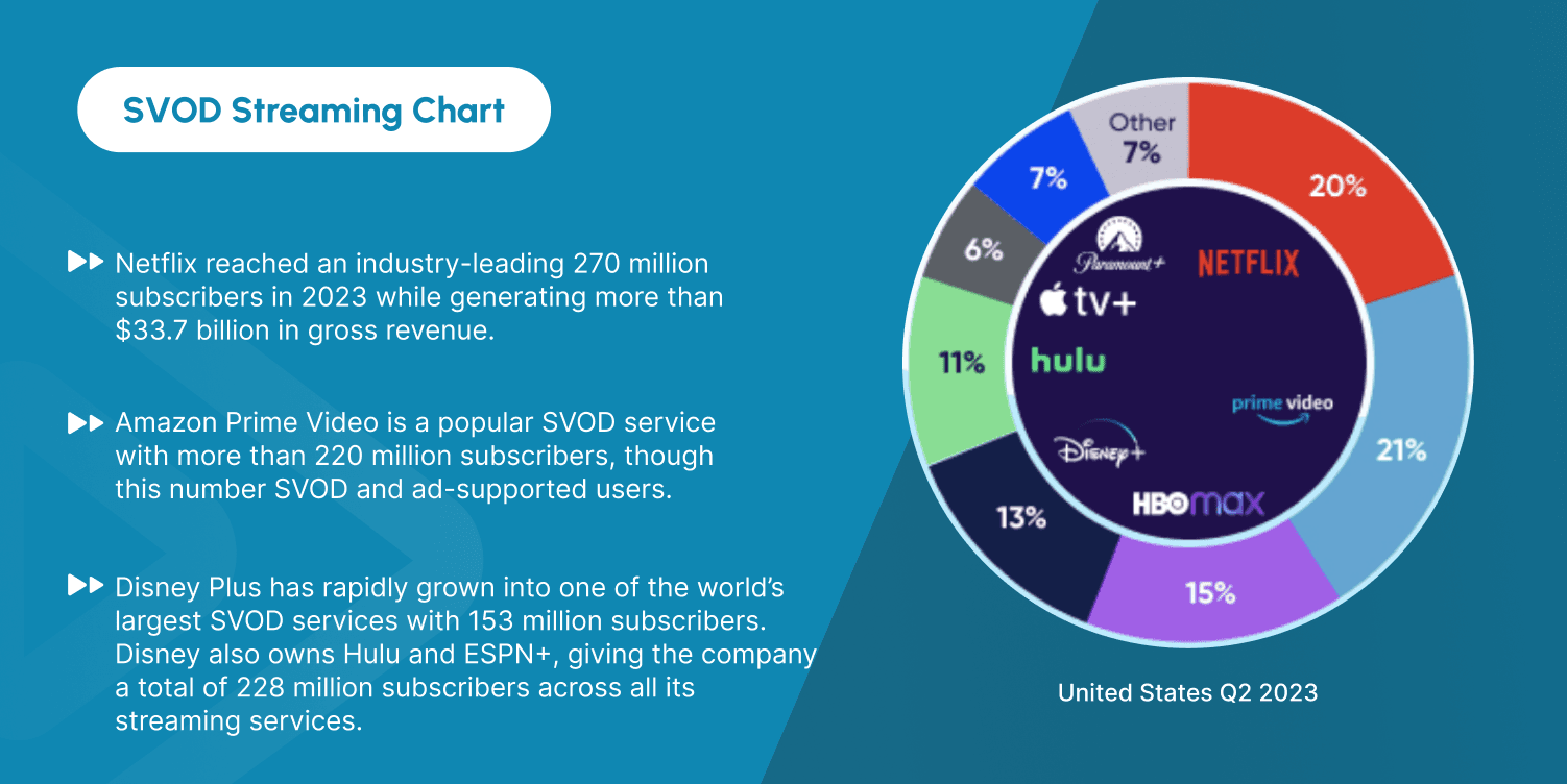 ott platform development