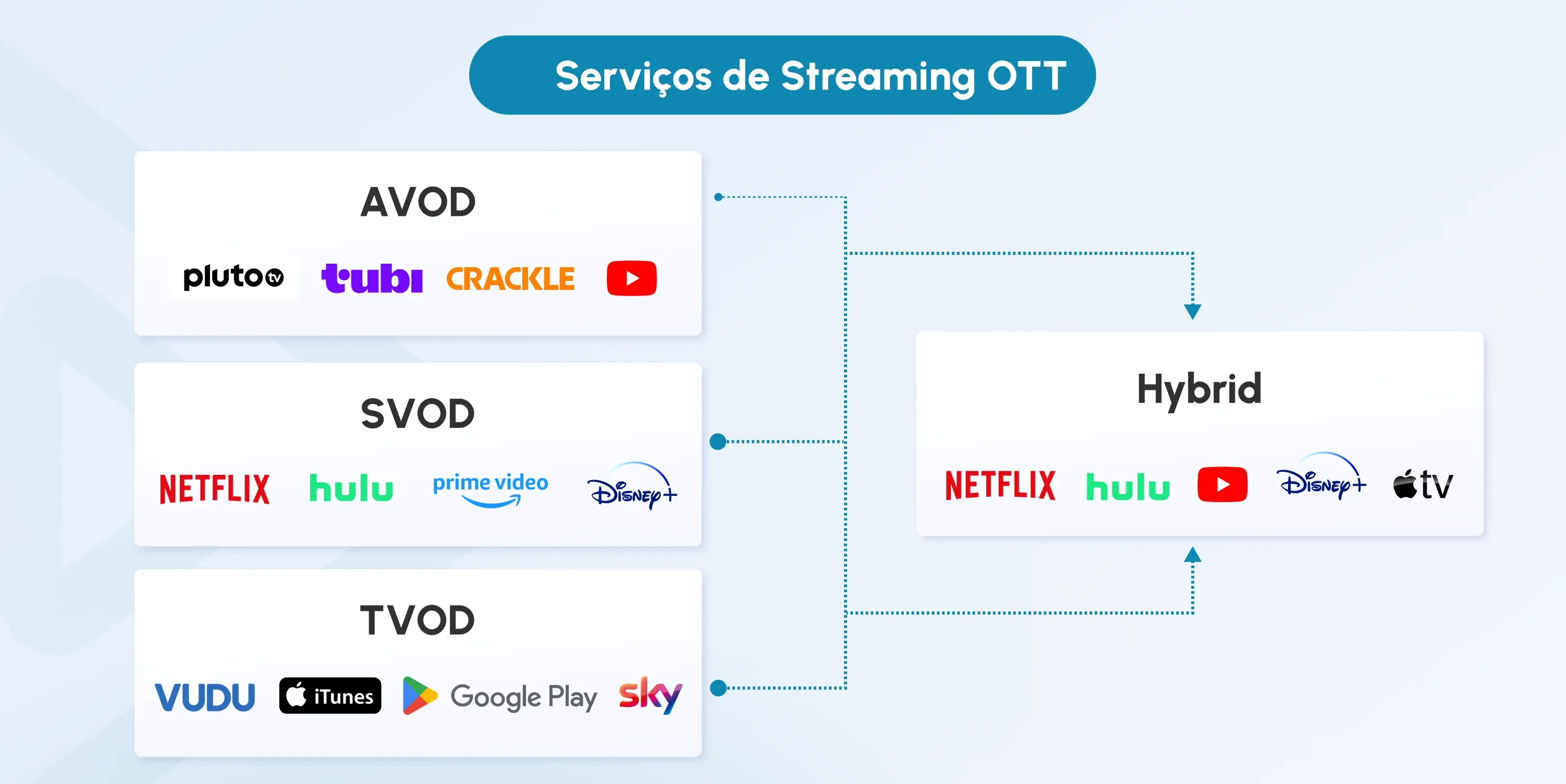 ott advertising