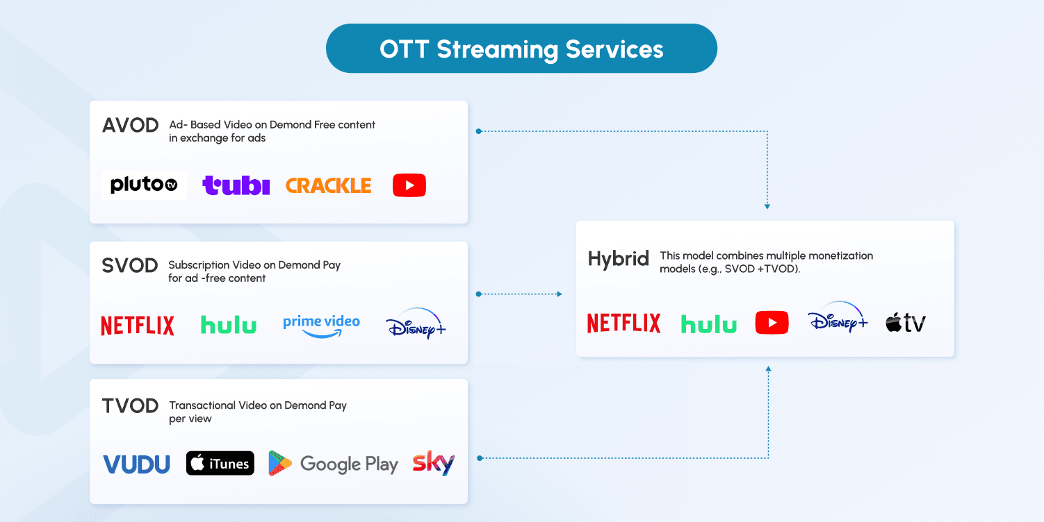 ott advertising