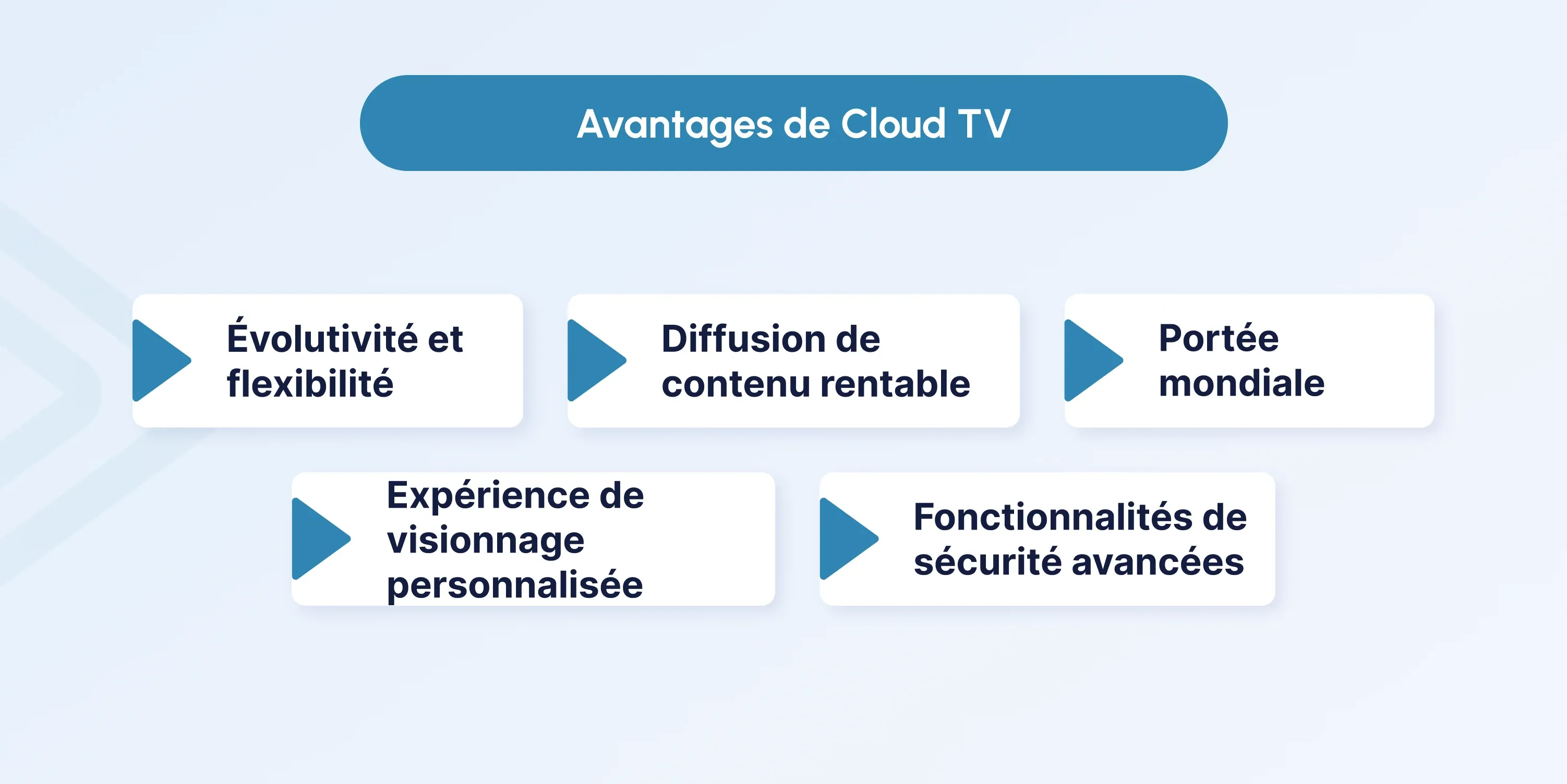  5 Benefits of Cloud TV