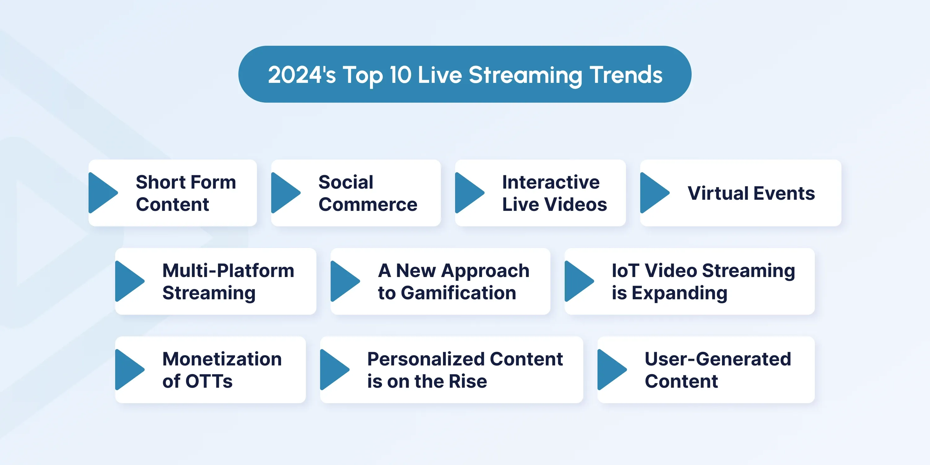 Ten Key Live Streaming Trends in 2024 