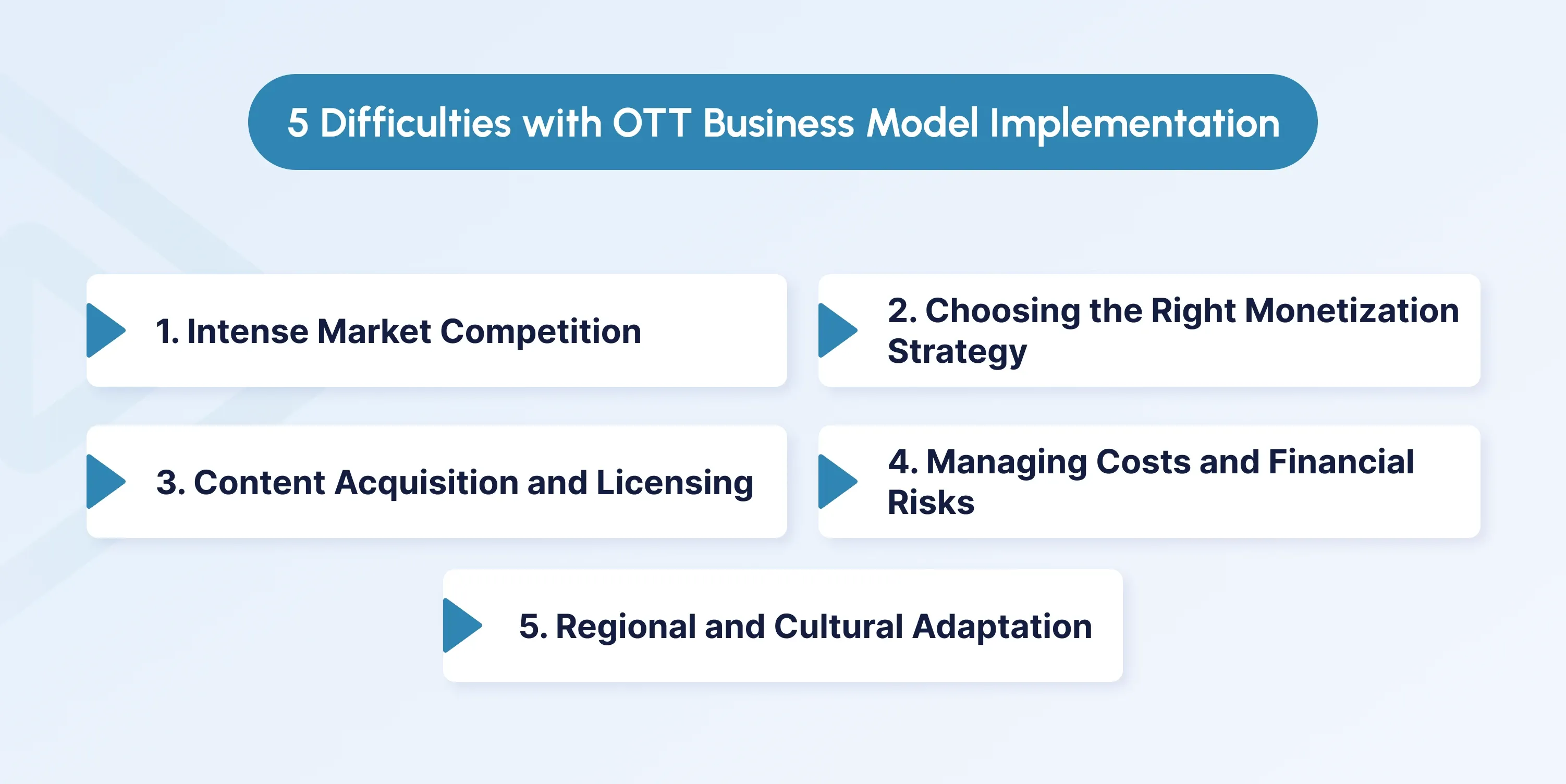 5 Challenges in Implementing OTT Business Models