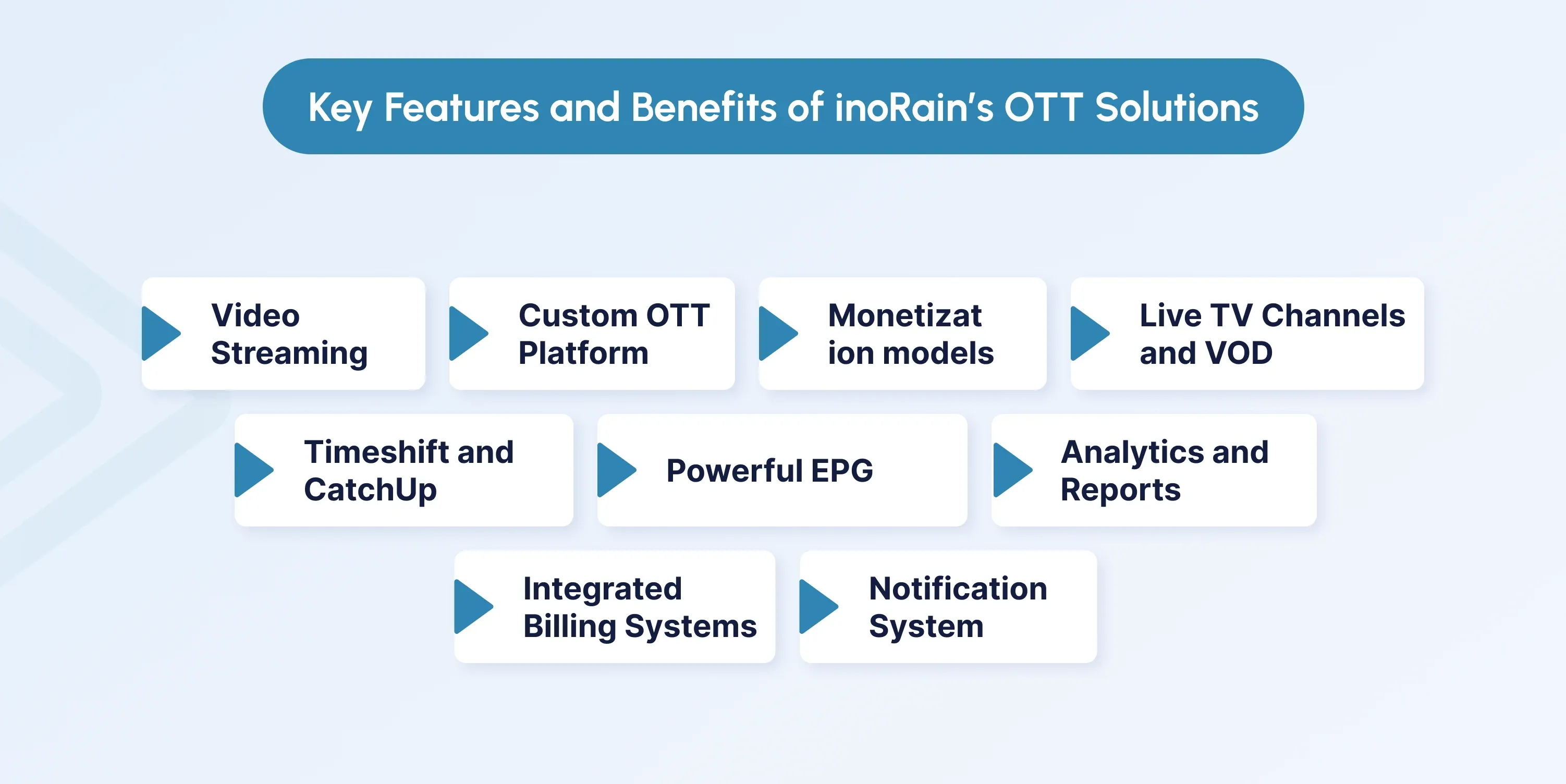 inoRain’s OTT solutions