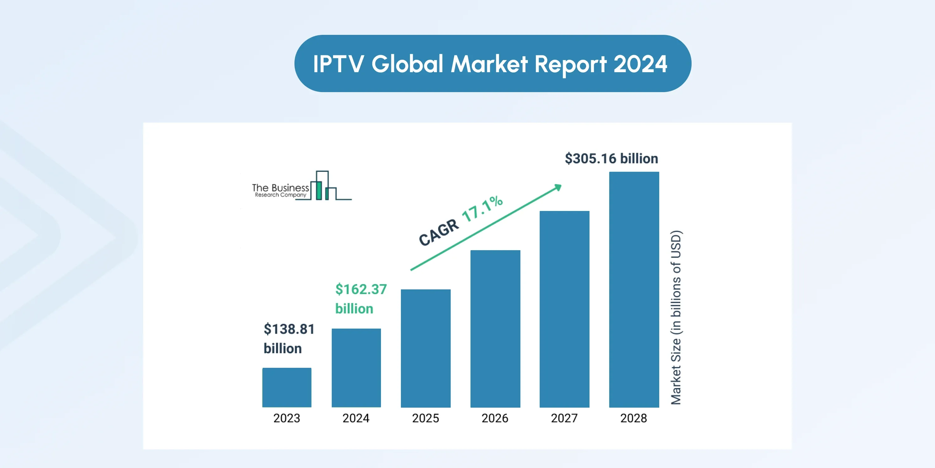 IPTV Market Trends