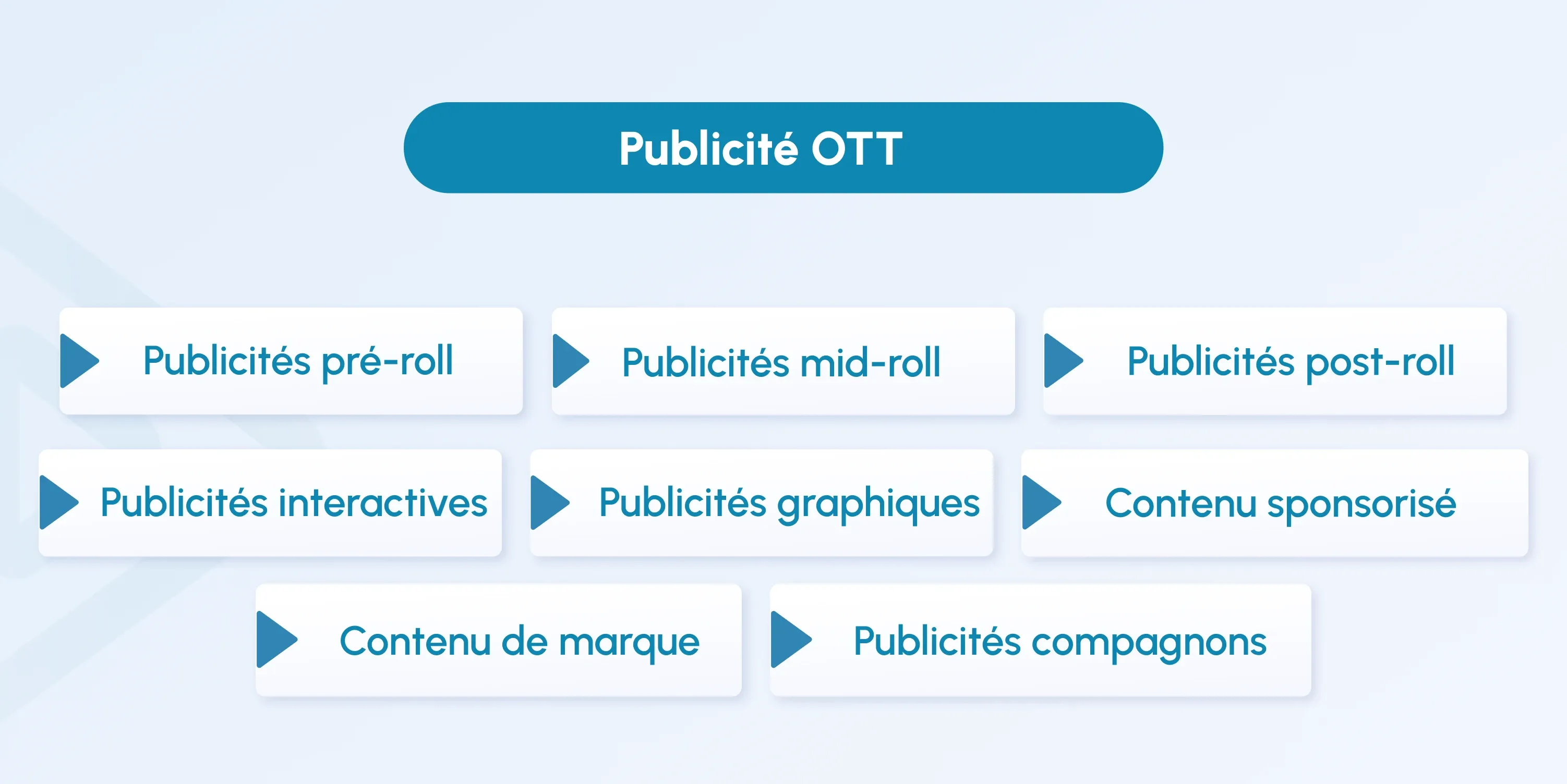 OTT Advertising