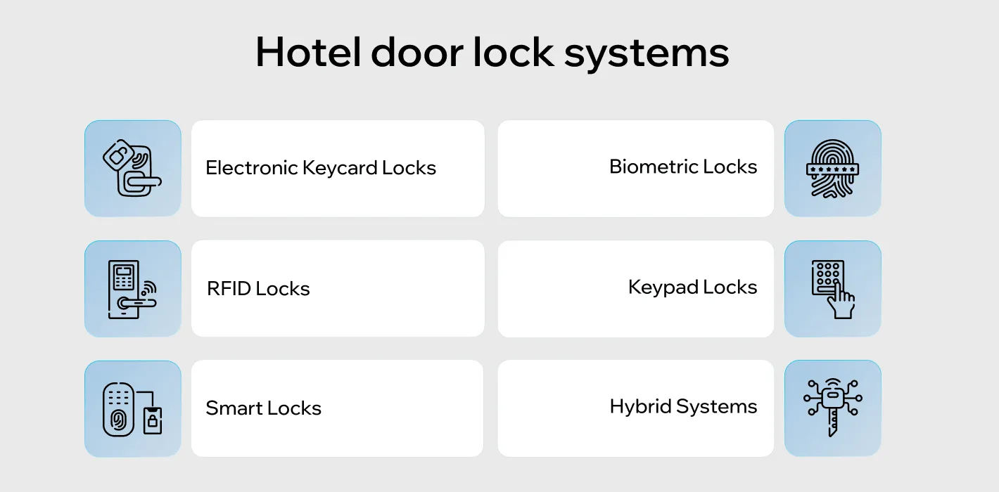 Types of Hotel Door Lock Systems