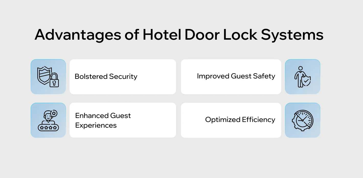 Benefits of Advanced Hotel Door Lock Systems