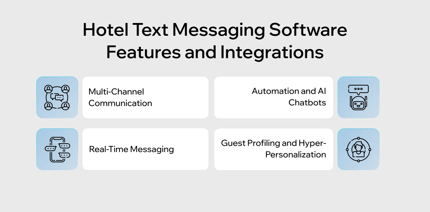 Hotel Text Messaging Software Features