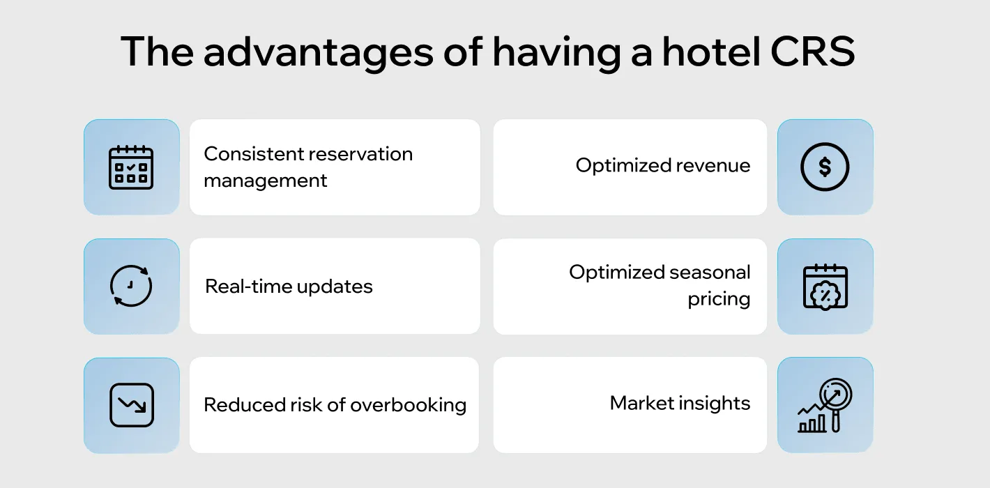 Benefits of a Hotel CRS