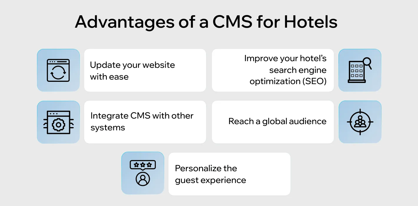  Benefits of Using a CMS in Hotels