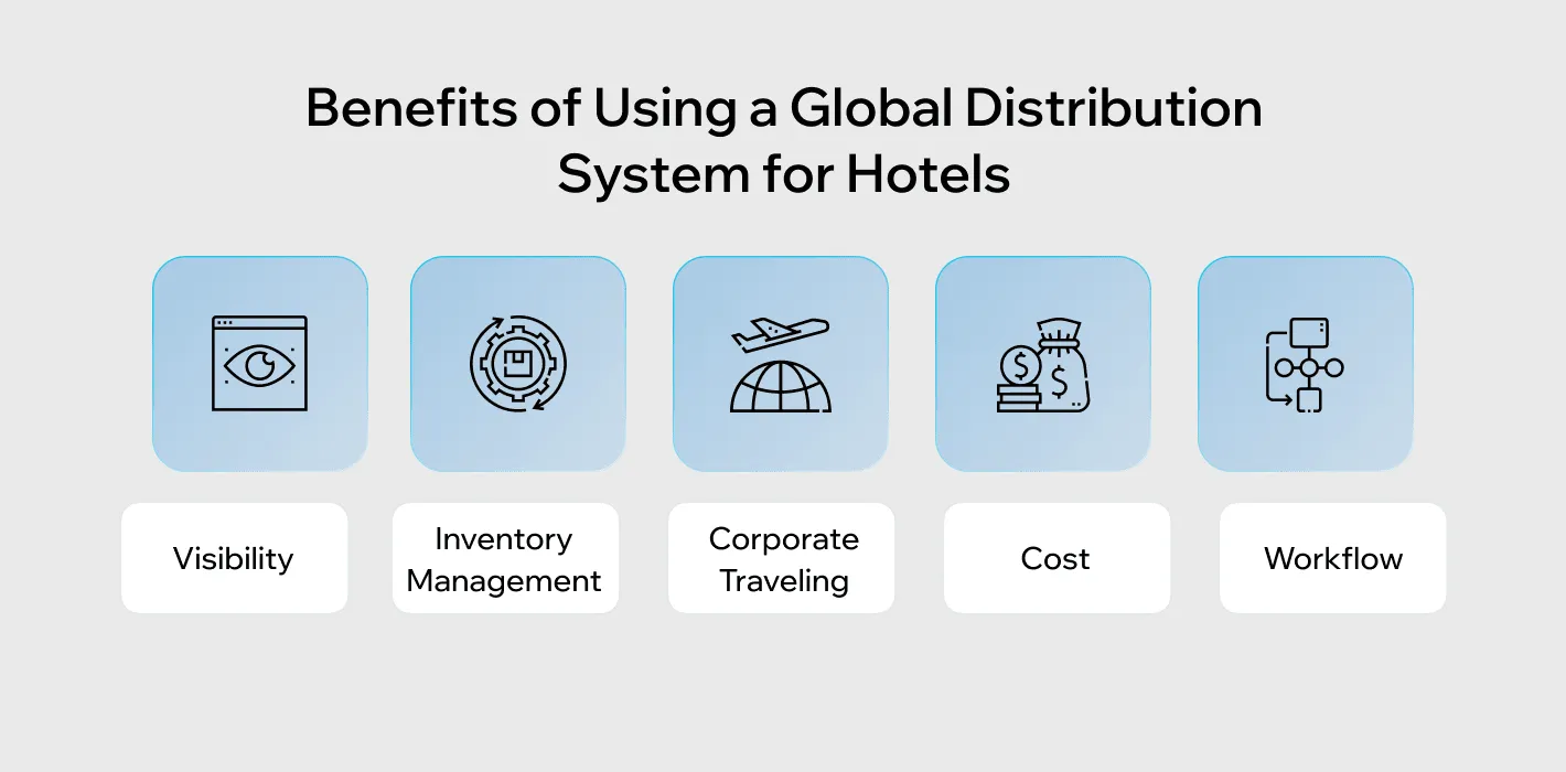 benefits of using a GDS for hotels