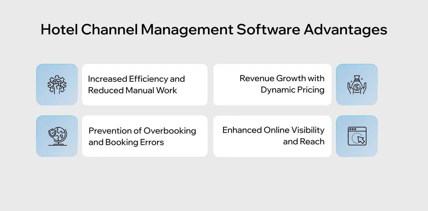 Benefits of Hotel Channel Management Software