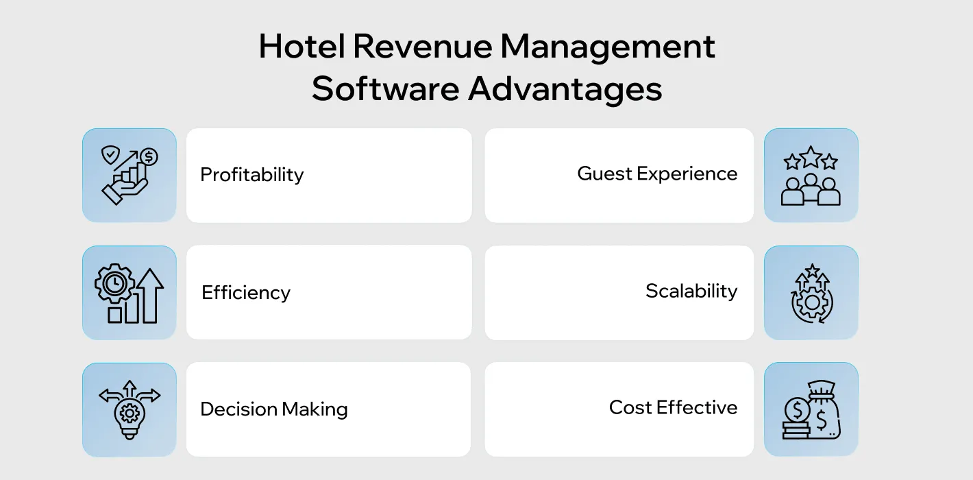 Benefits of Hotel Revenue Management Software