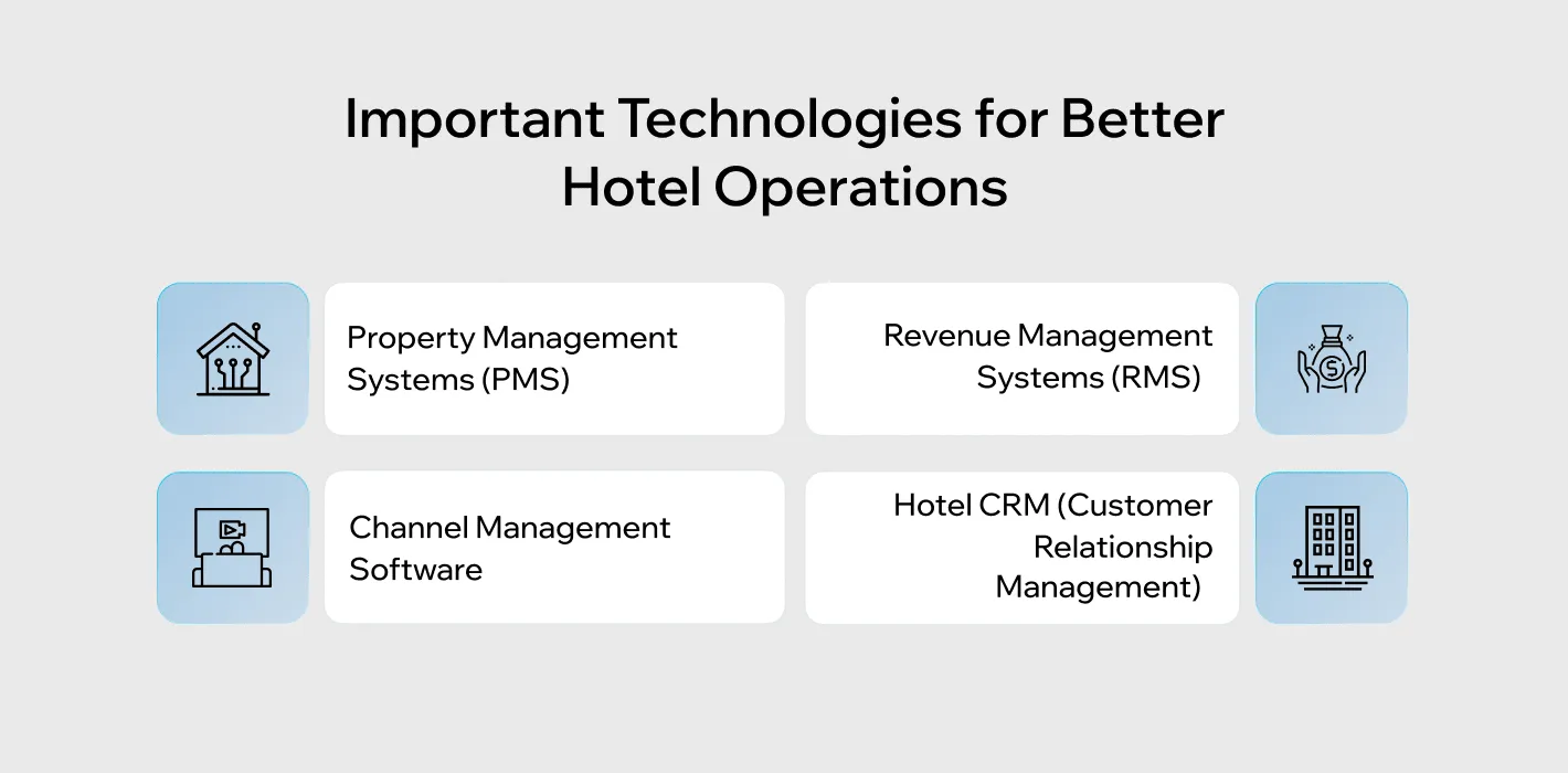 Key Technologies That Improve Hotel Operations