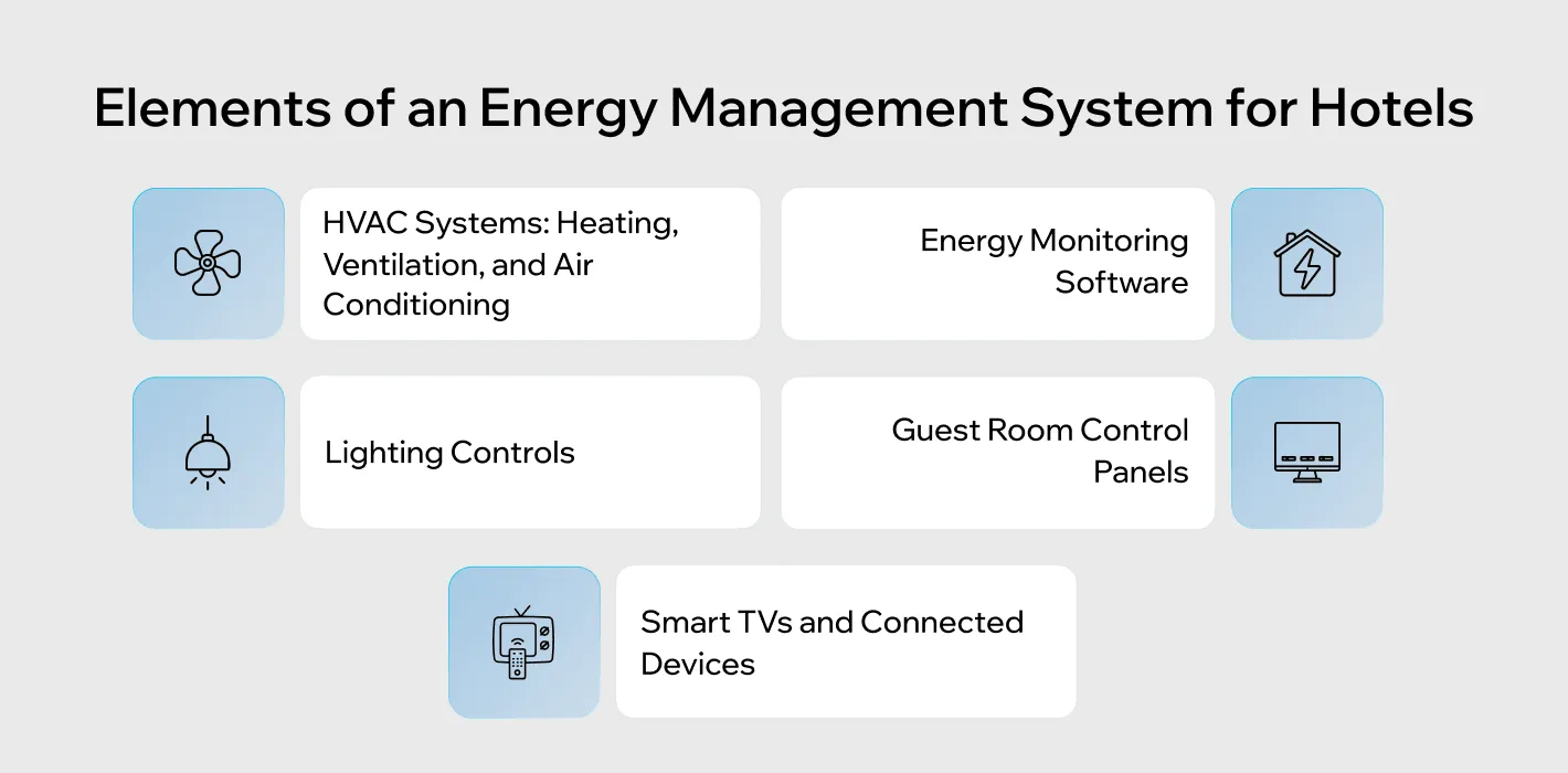 Key Components of a Hotel Energy Management System