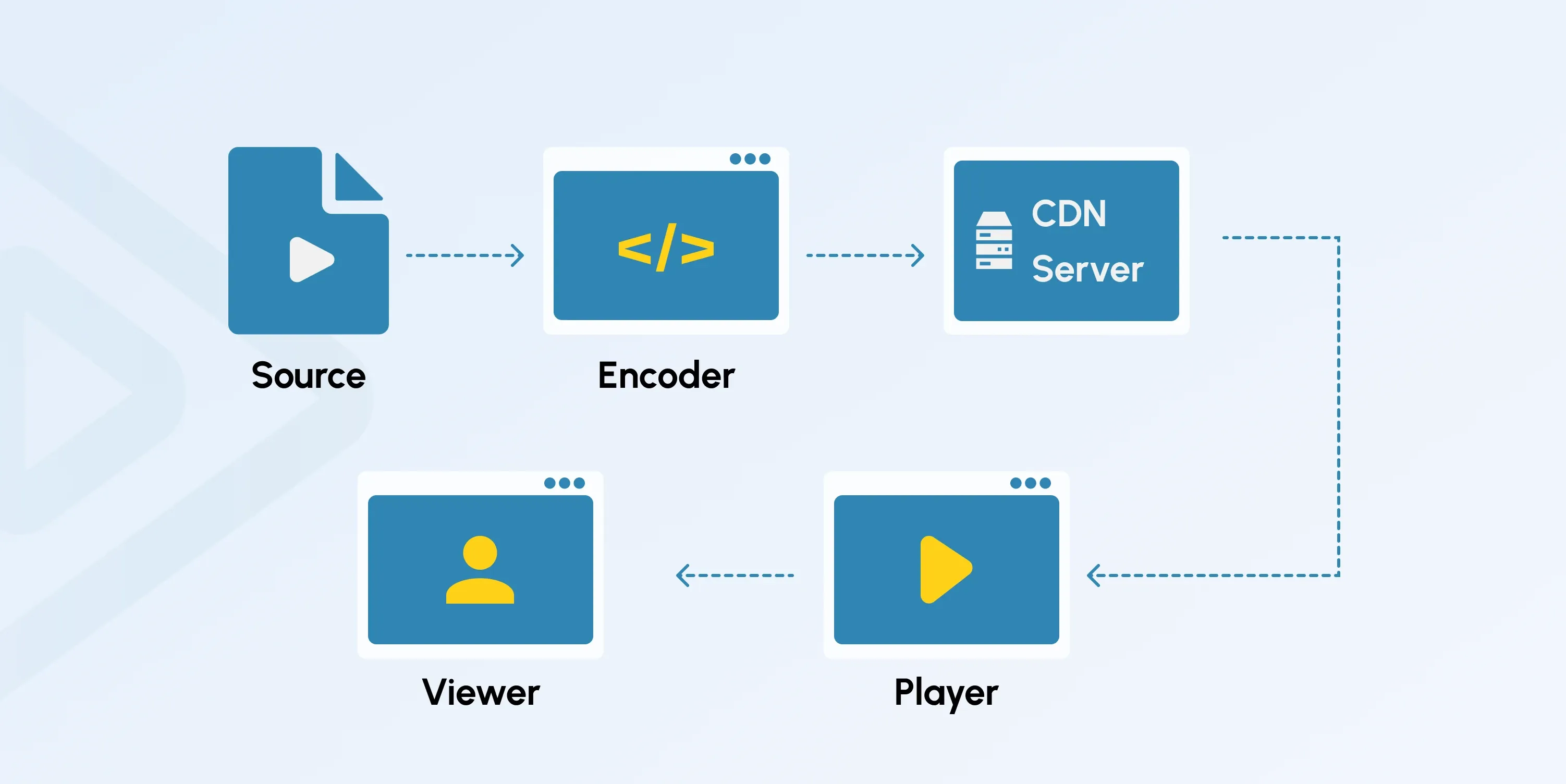 video streaming server