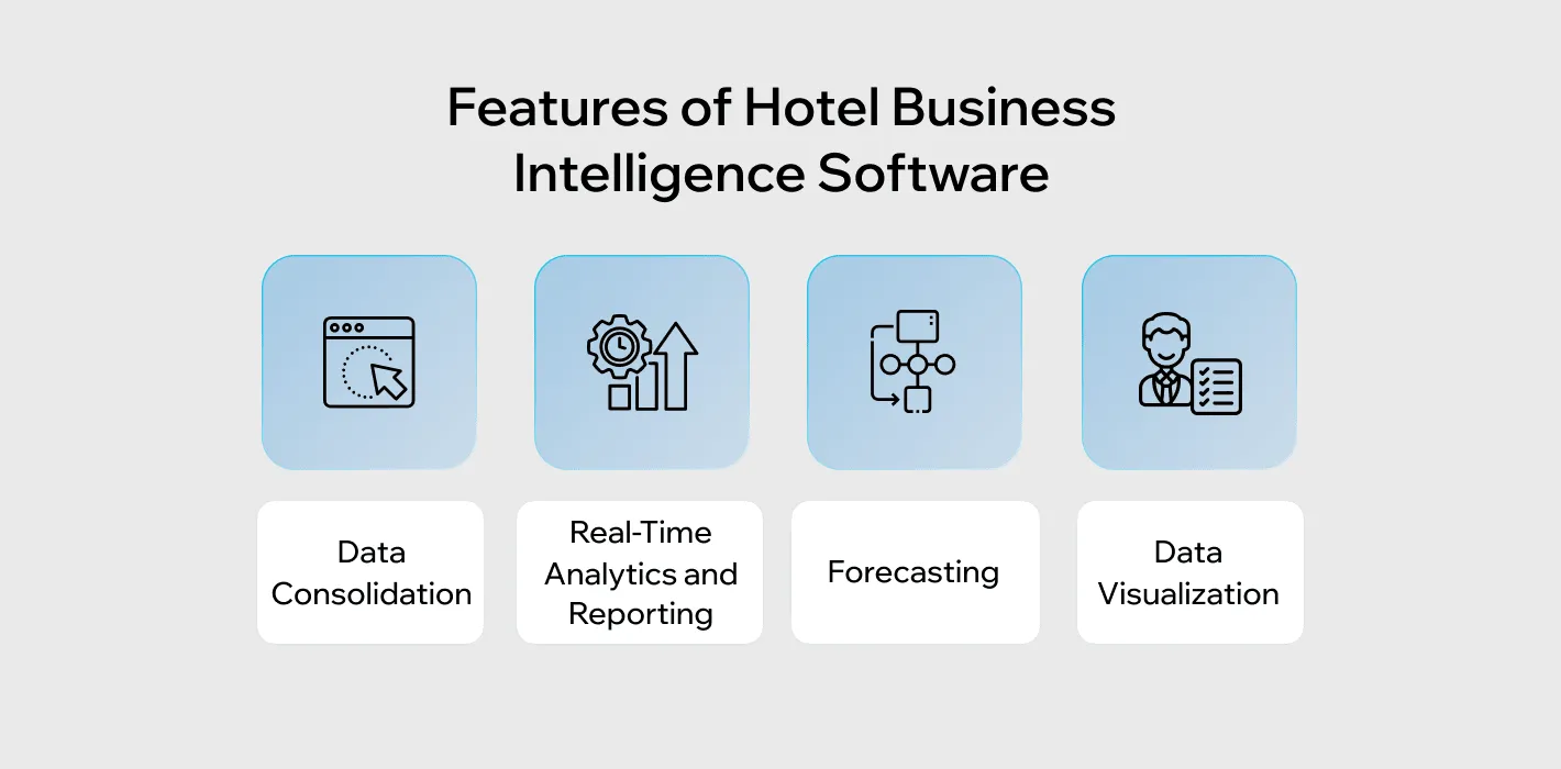 Features of Hotel Business Intelligence Software