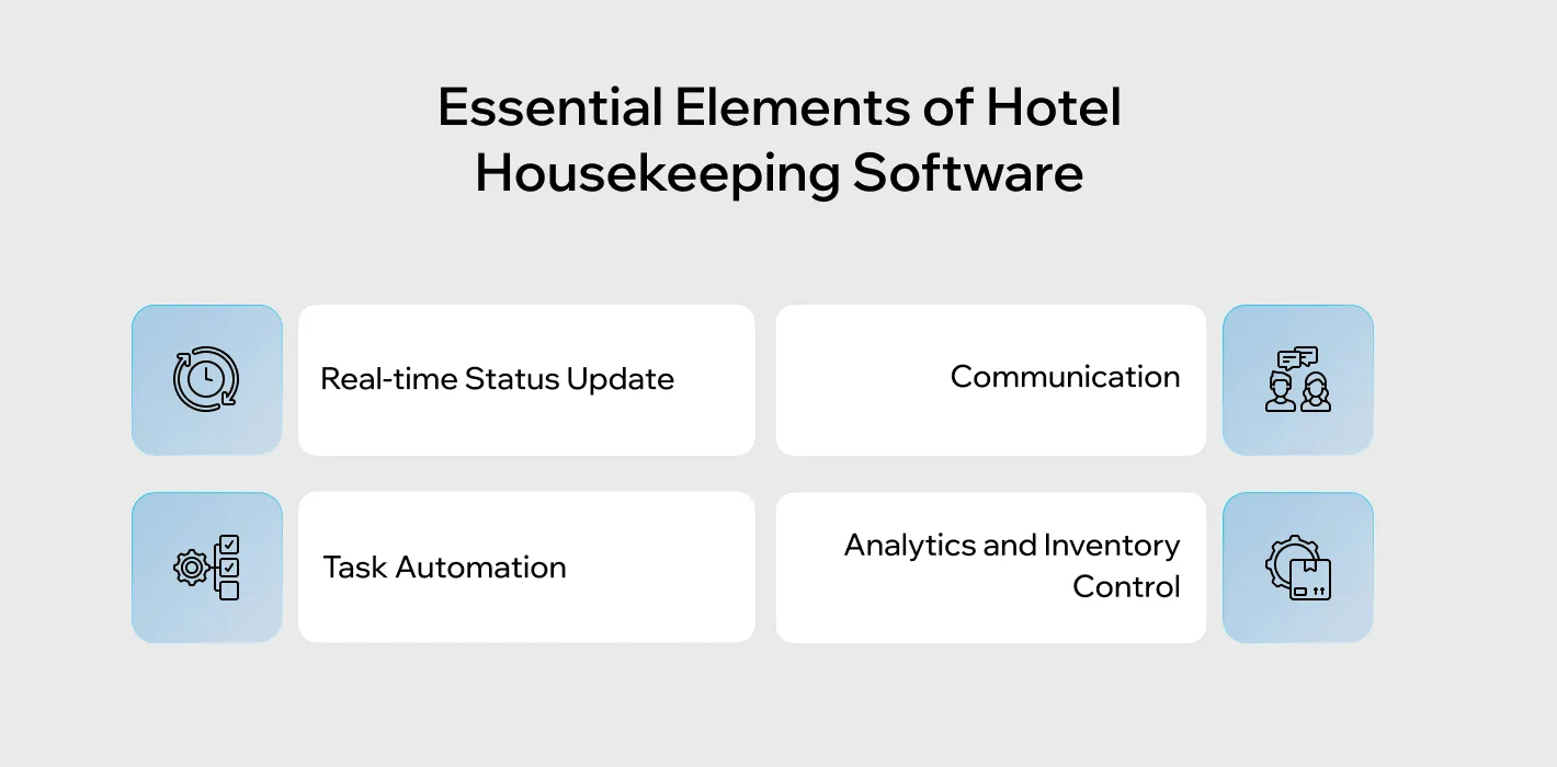 hotel housekeeping software